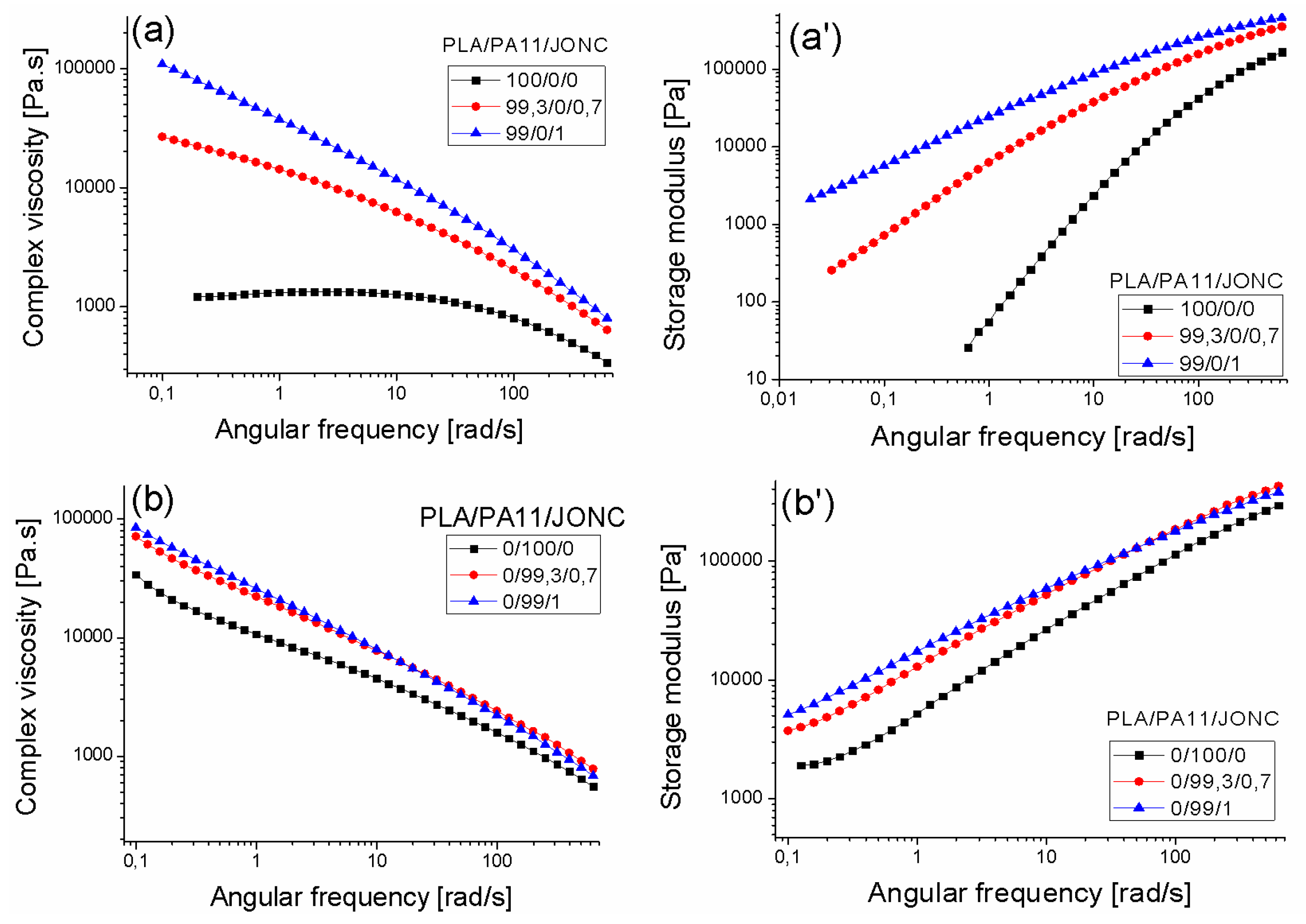 Polymers 08 00061 g012