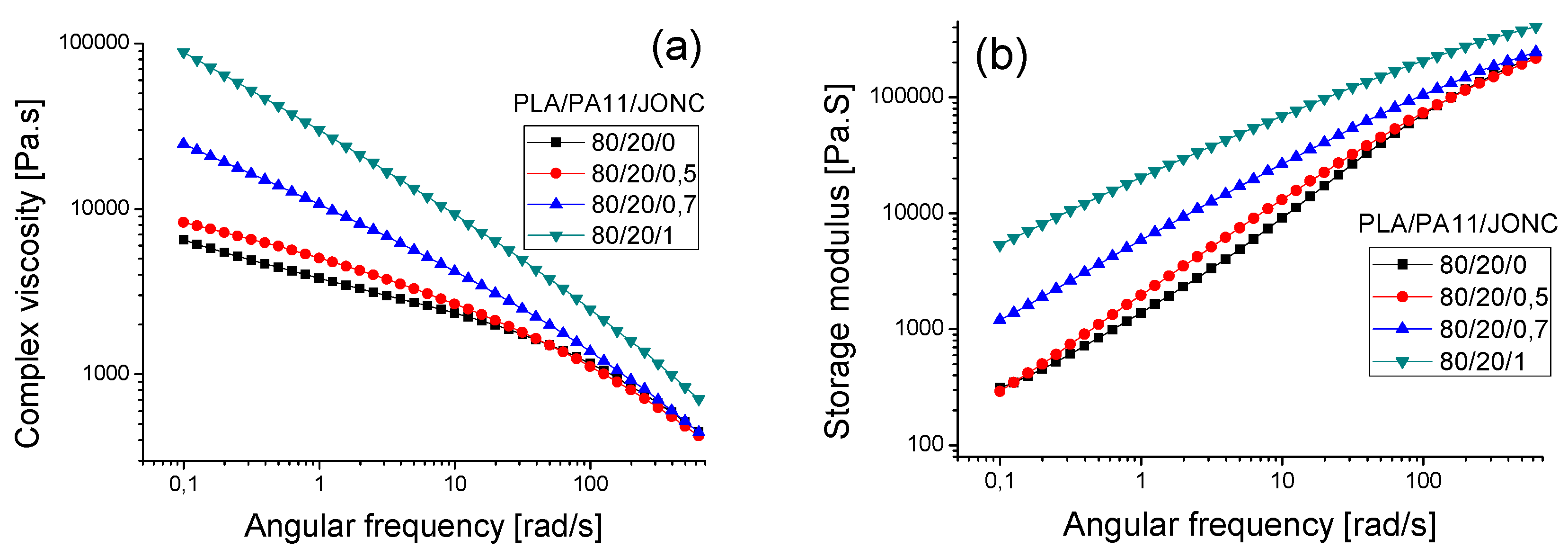 Polymers 08 00061 g013a