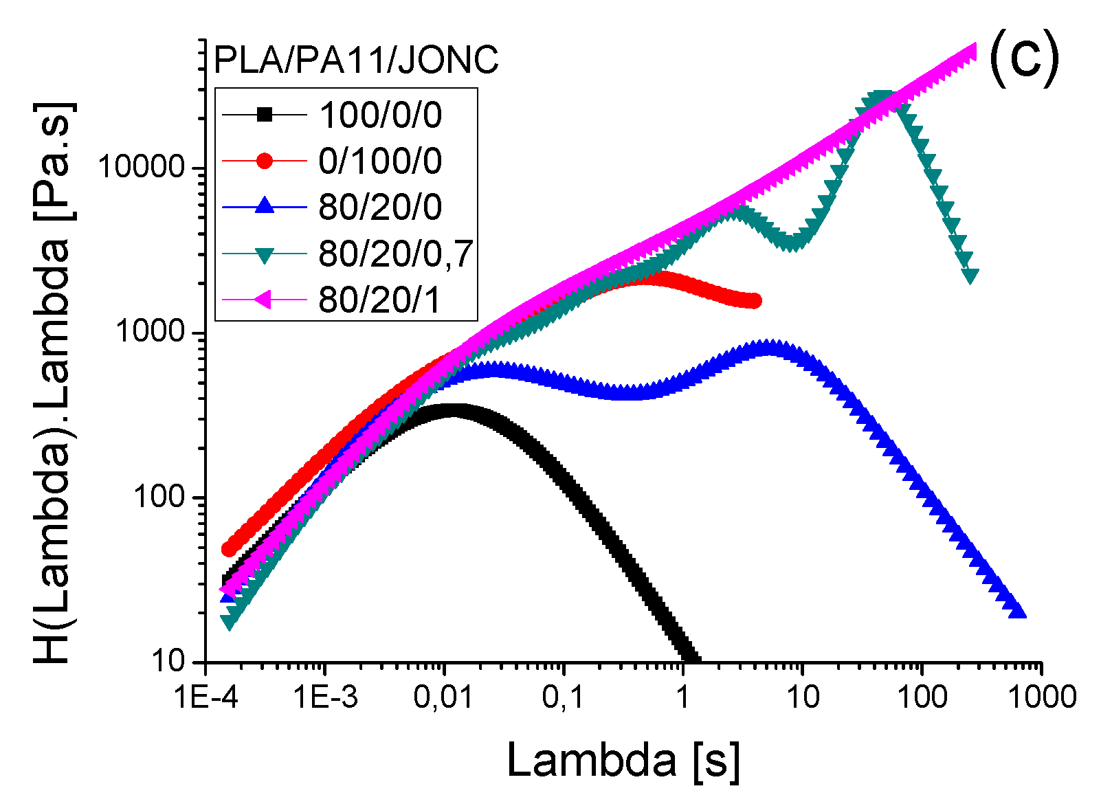 Polymers 08 00061 g013b