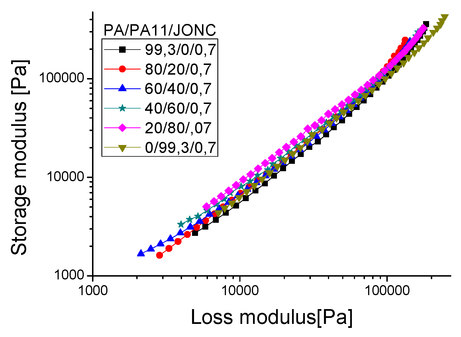 Polymers 08 00061 g014