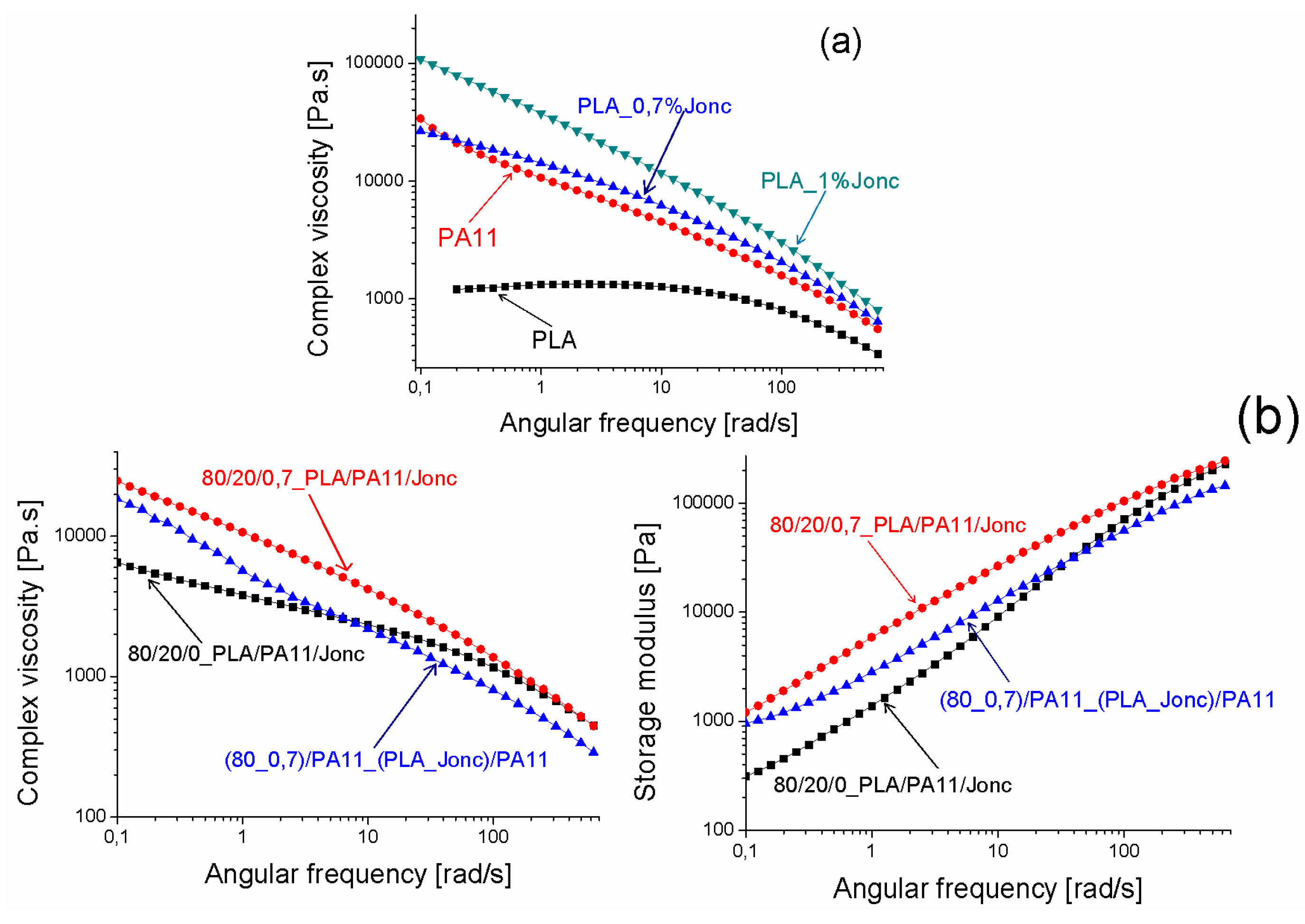 Polymers 08 00061 g016