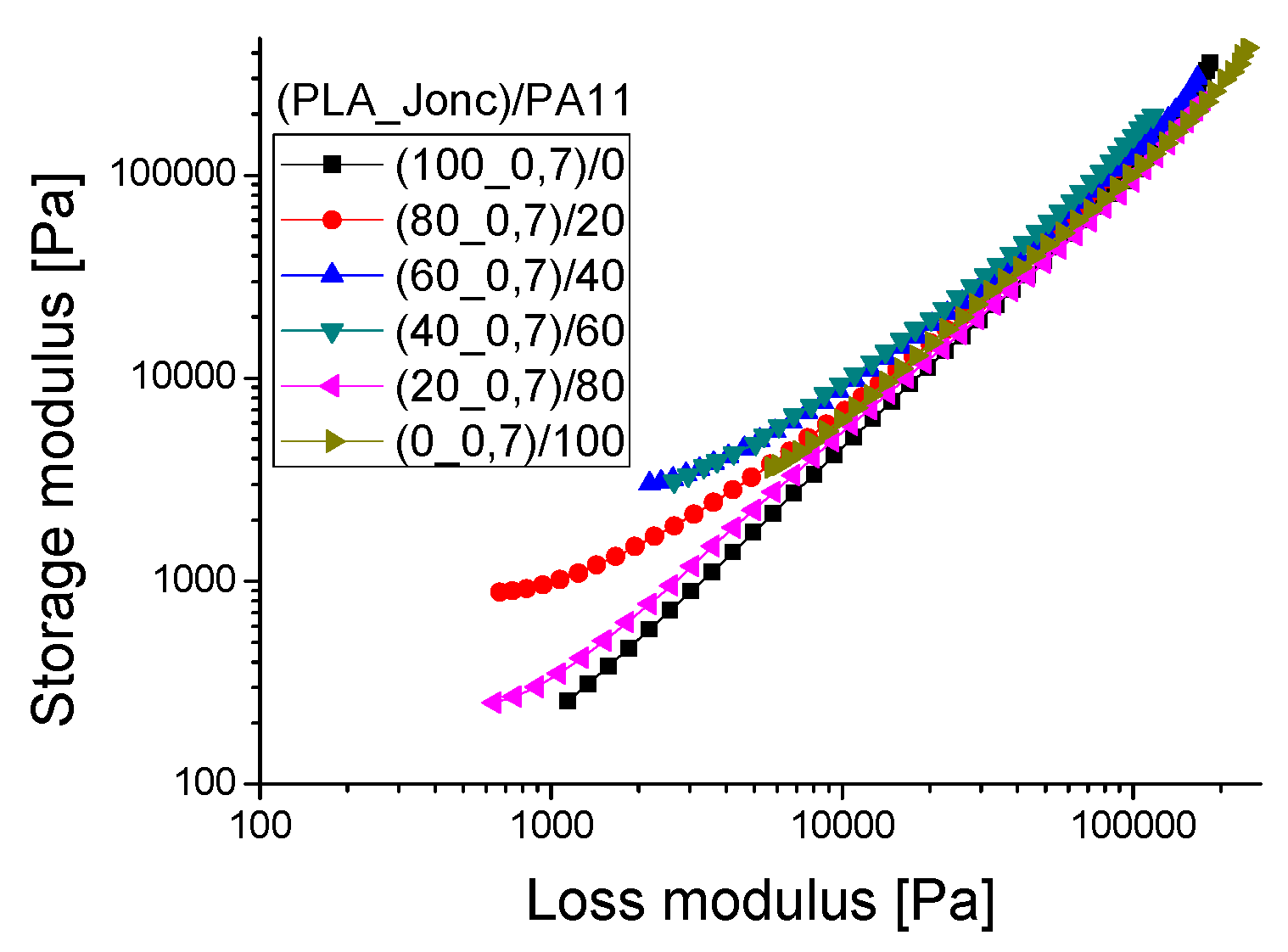 Polymers 08 00061 g017