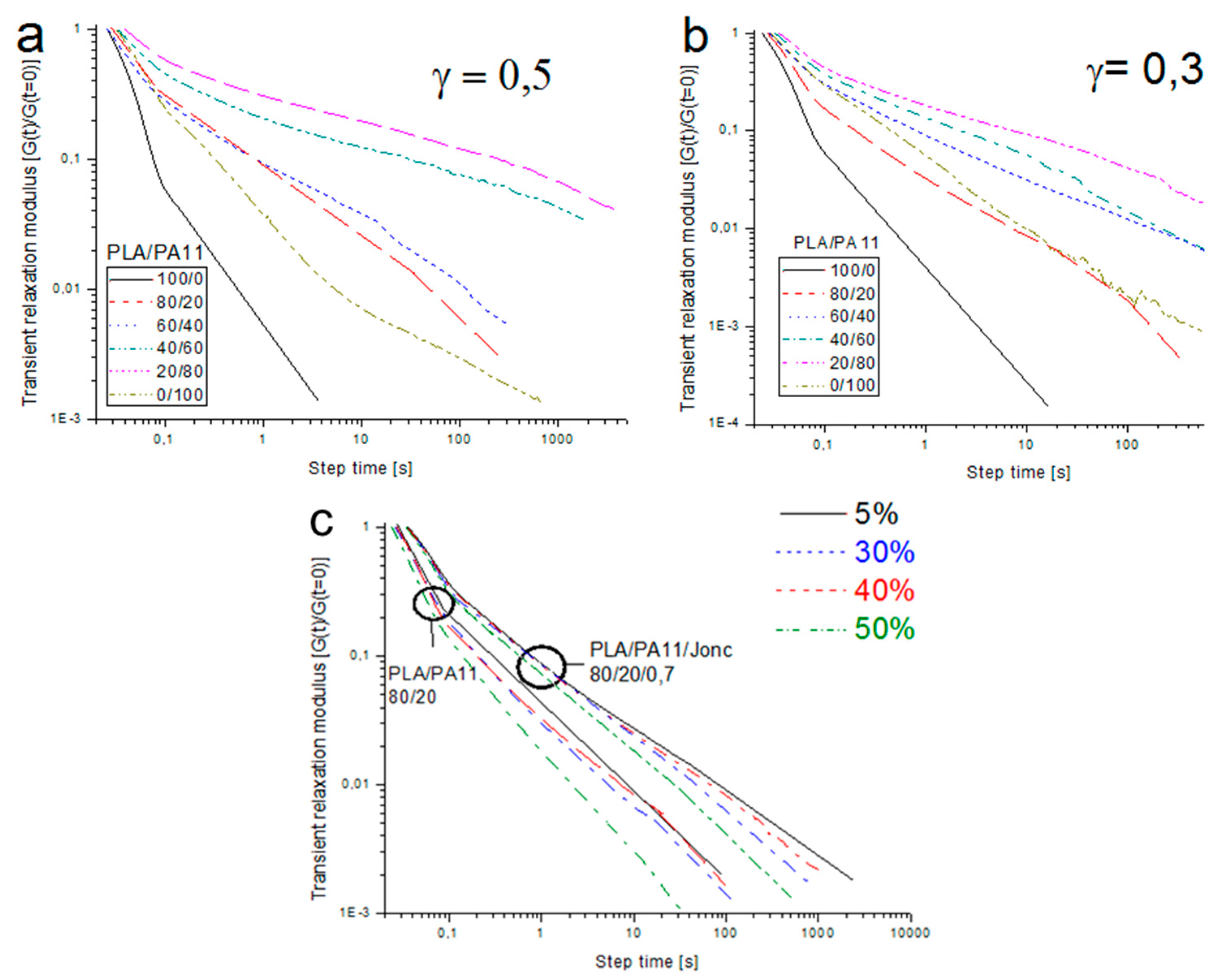 Polymers 08 00061 g018