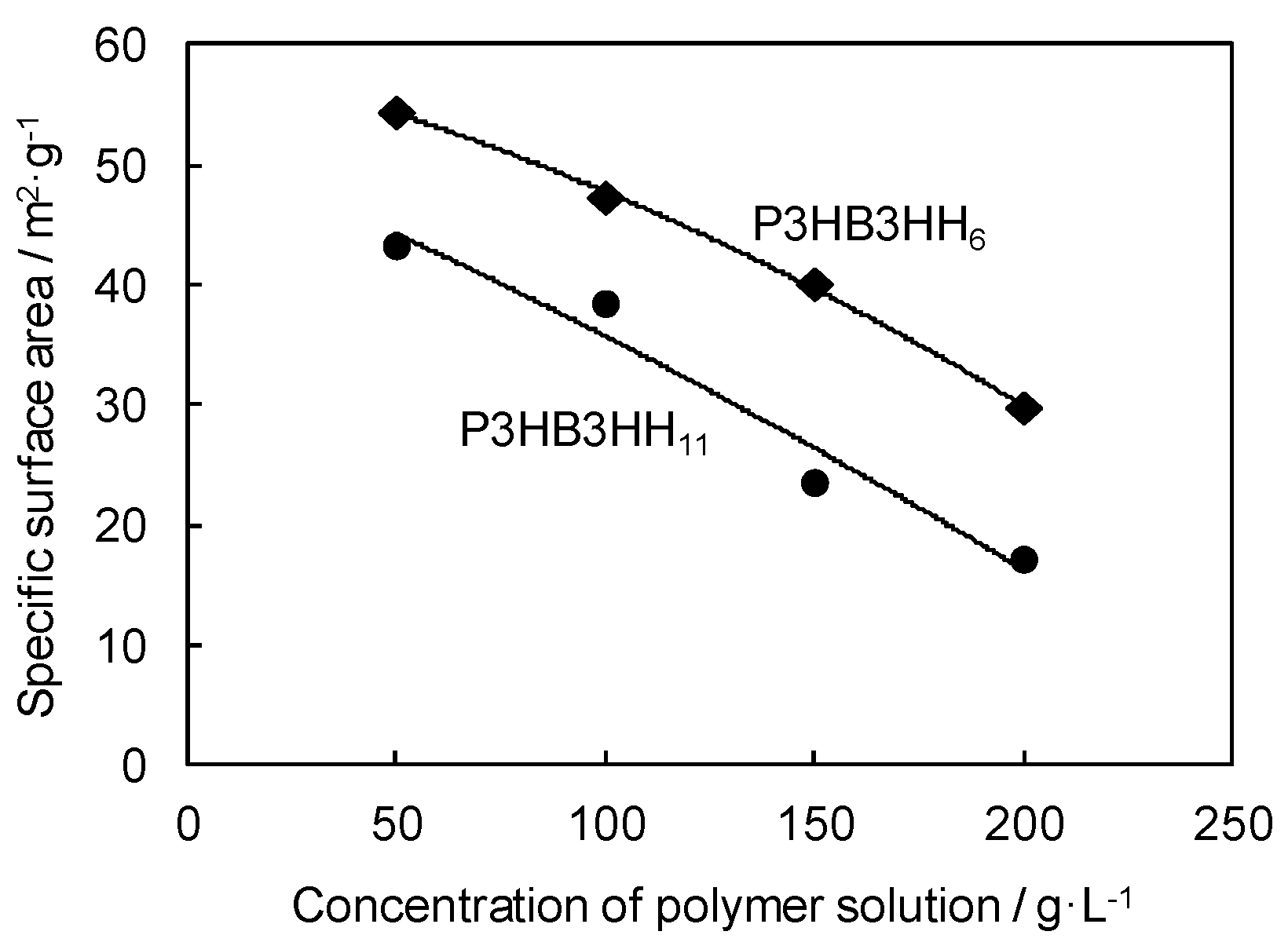 Polymers 08 00066 g004