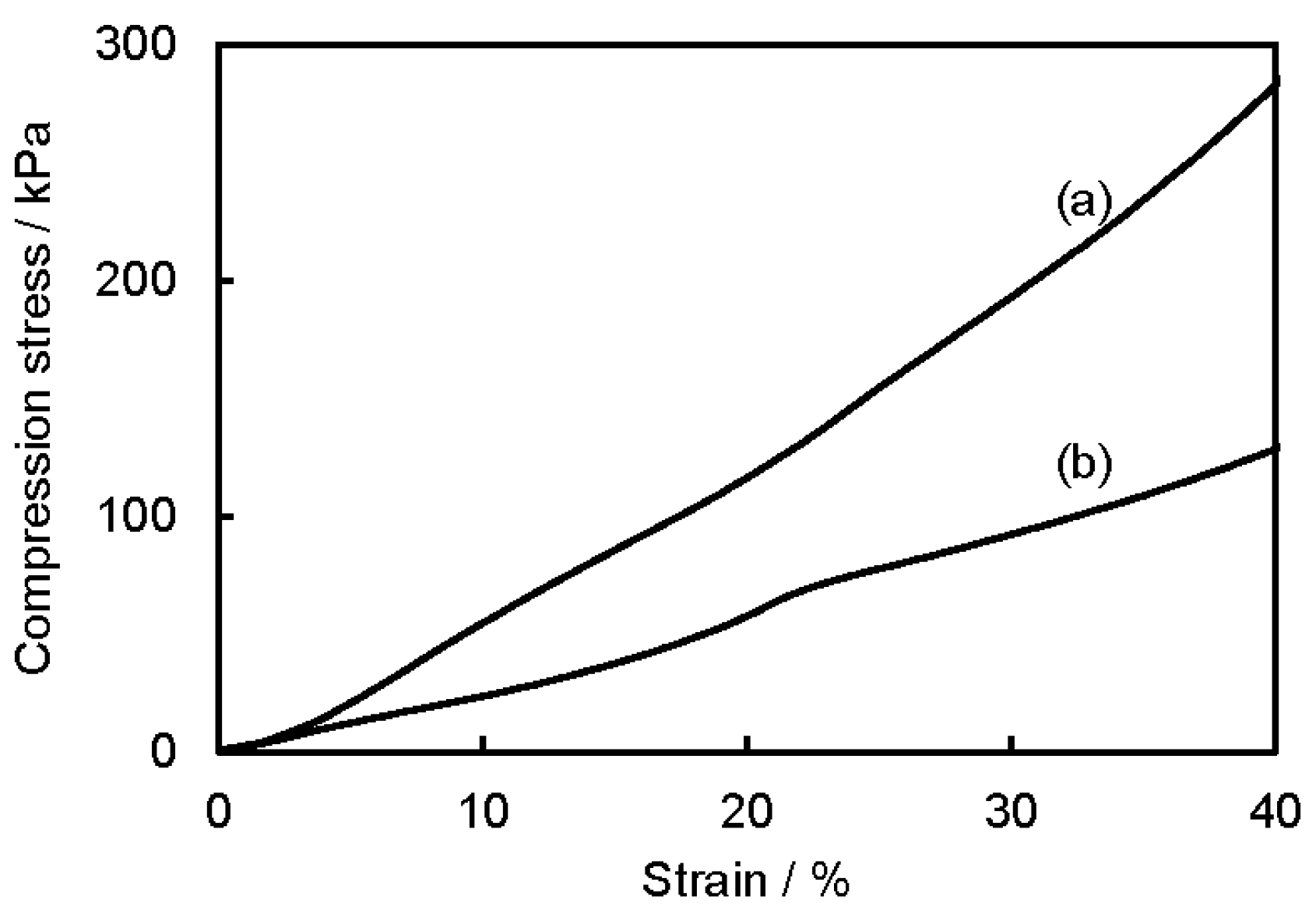 Polymers 08 00066 g007