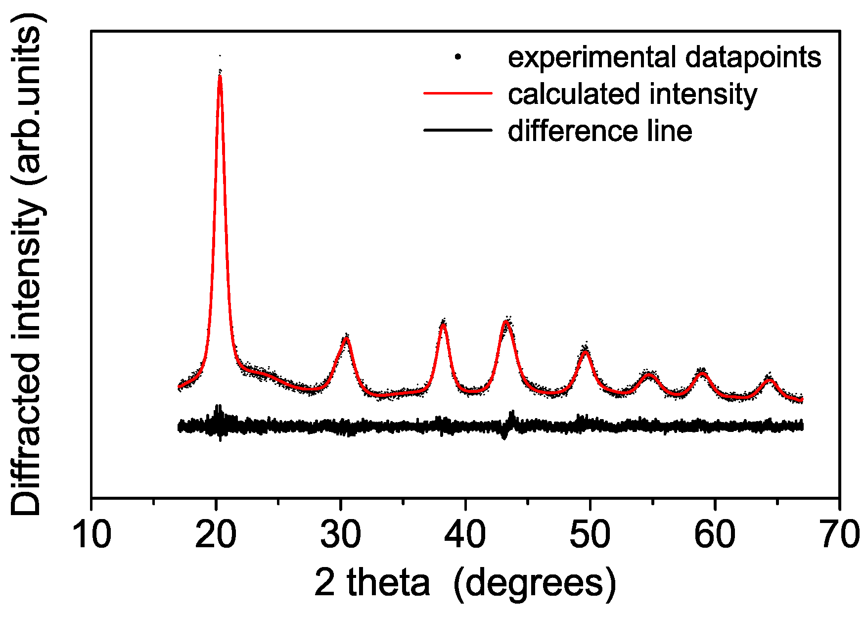 Polymers 08 00068 g001