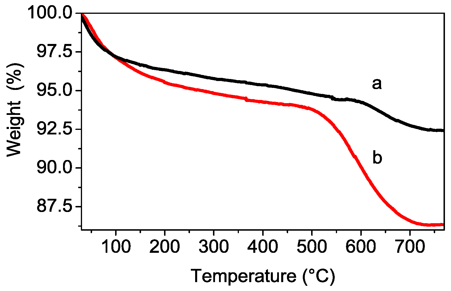 Polymers 08 00068 g003