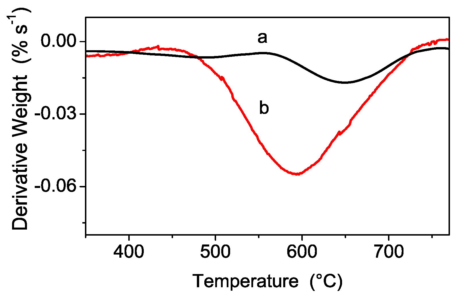 Polymers 08 00068 g004