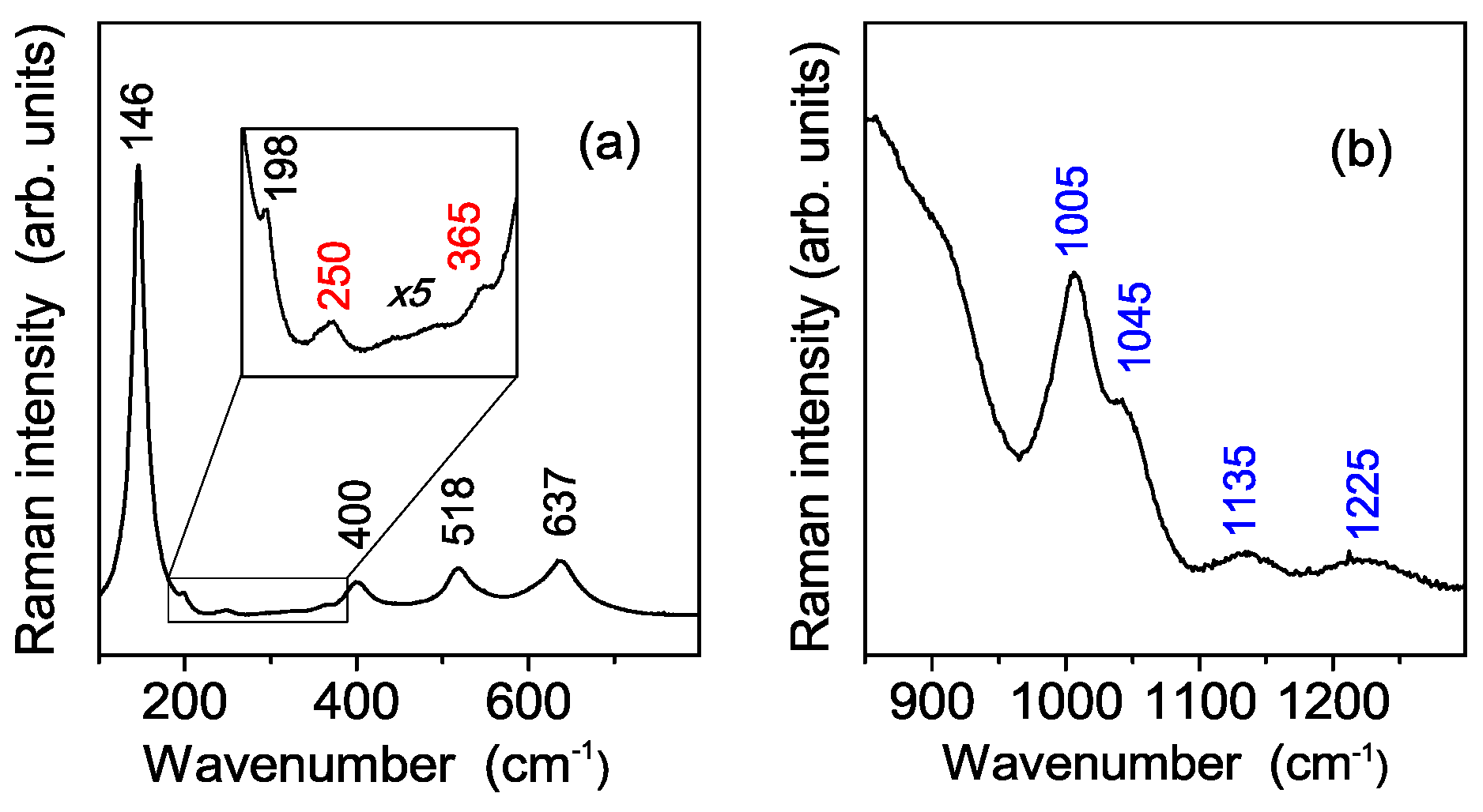 Polymers 08 00068 g005