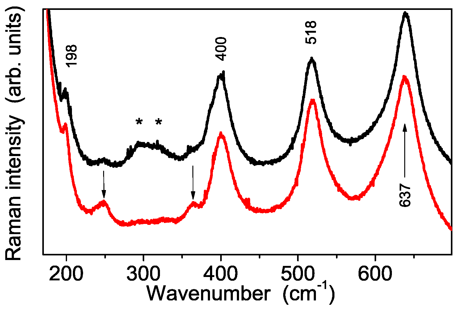 Polymers 08 00068 g009