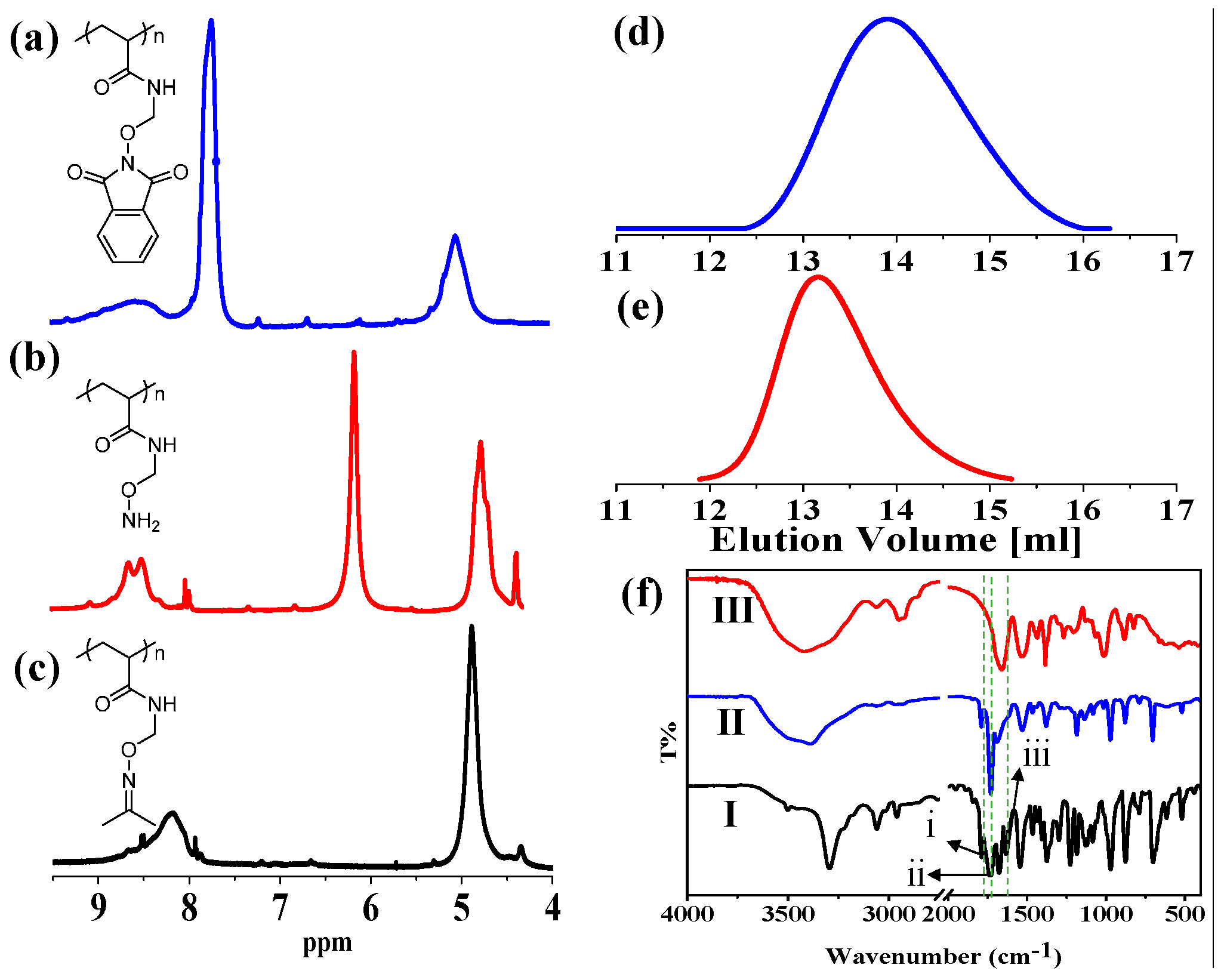 Polymers 08 00074 g001