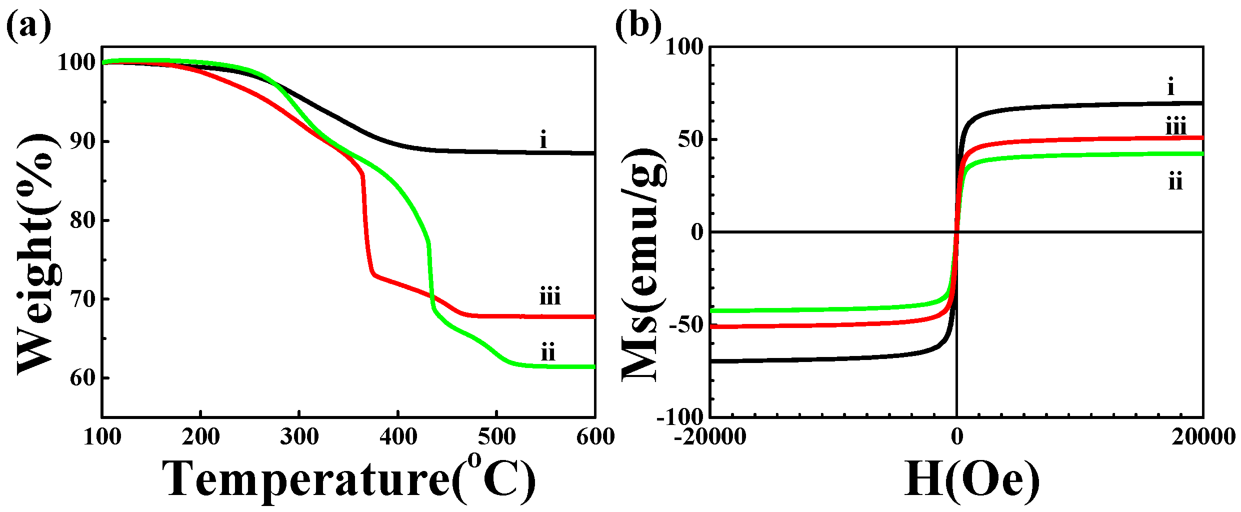 Polymers 08 00074 g004