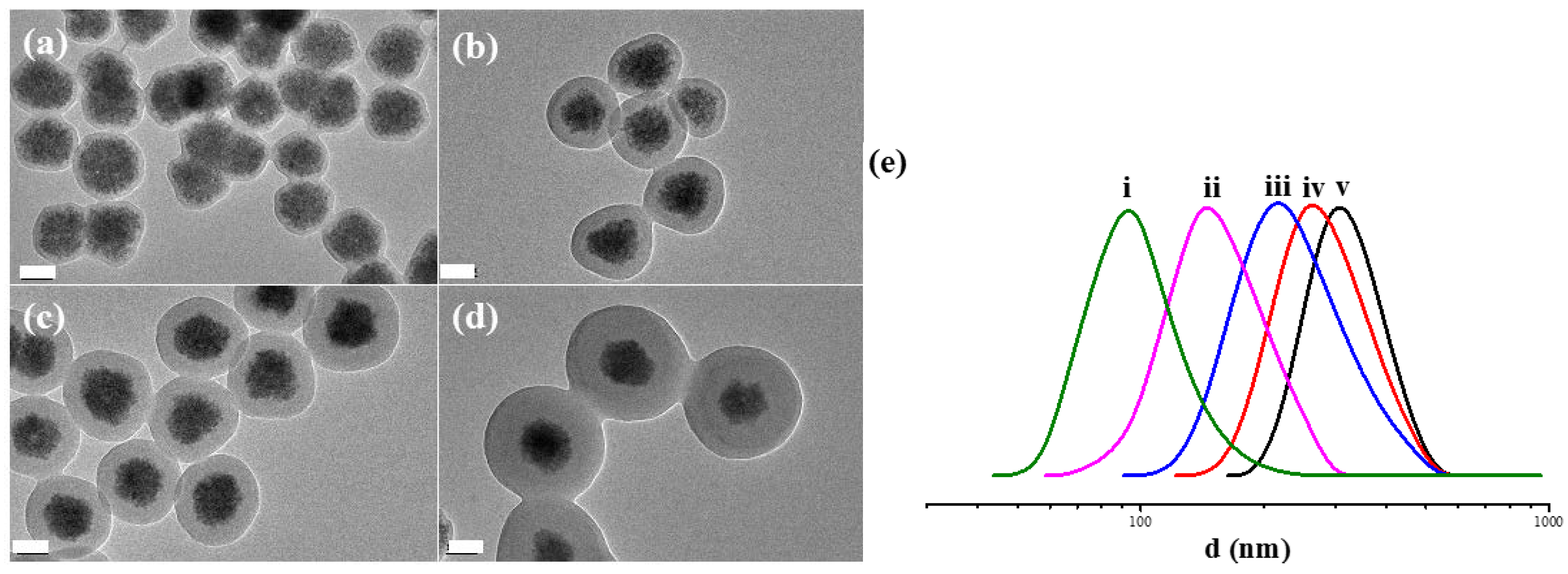 Polymers 08 00074 g005