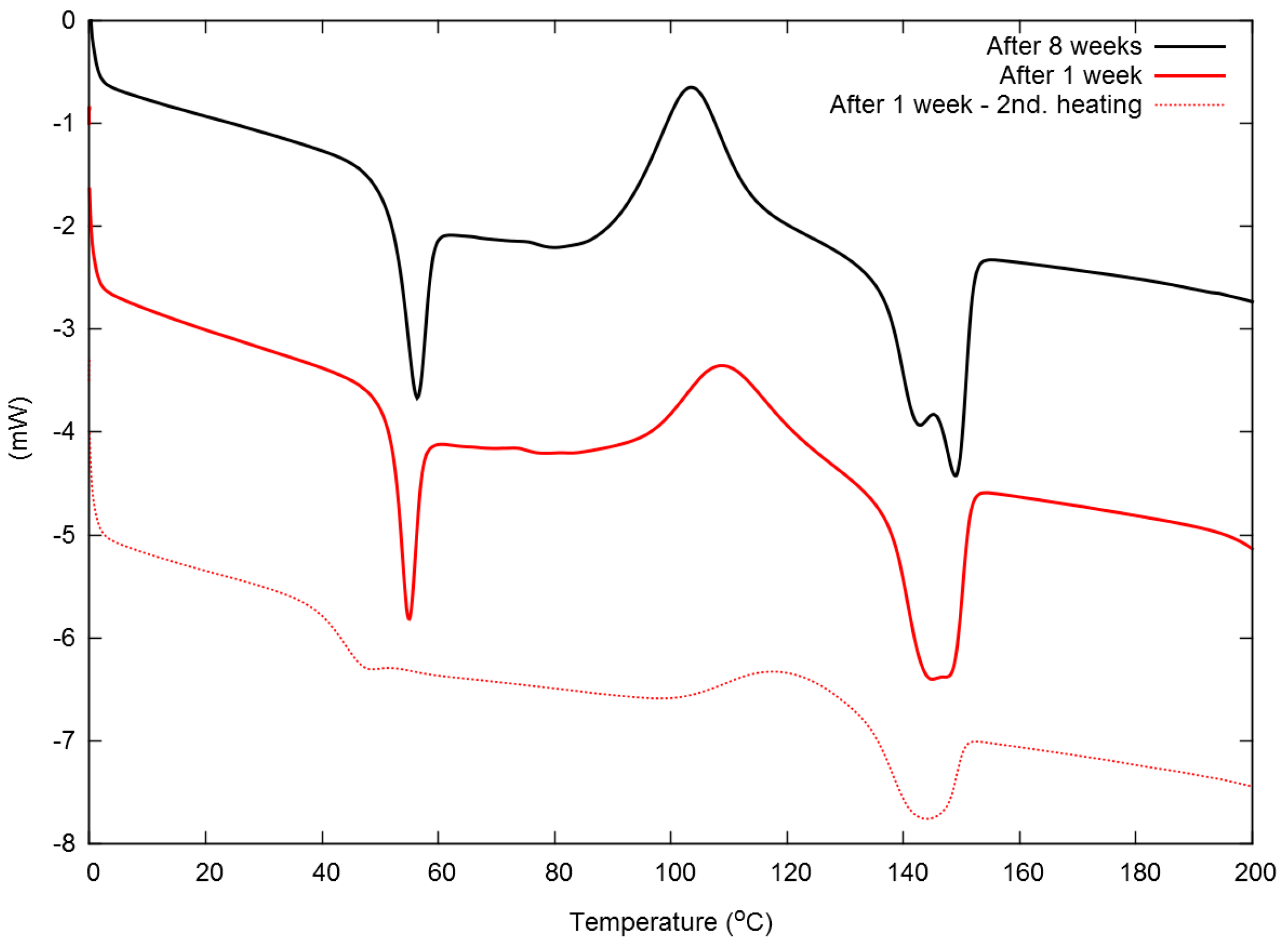 Polymers 08 00075 g002
