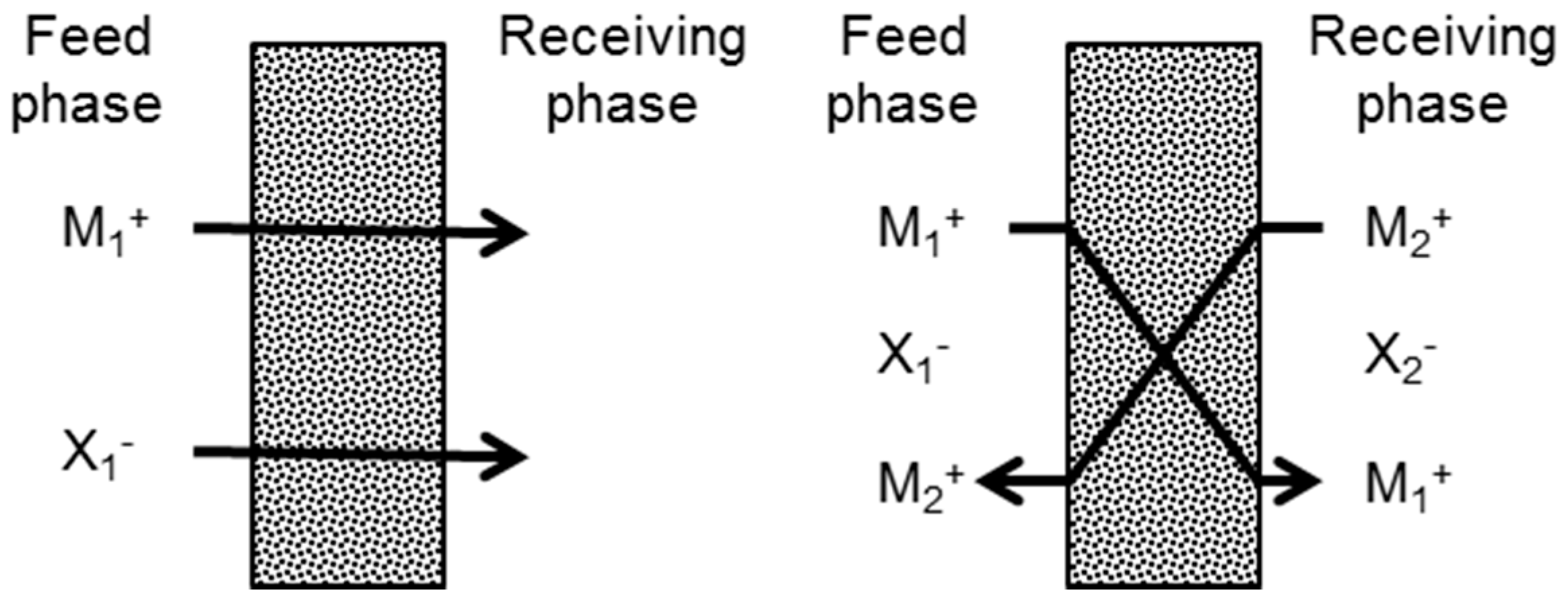 Polymers 08 00076 g001