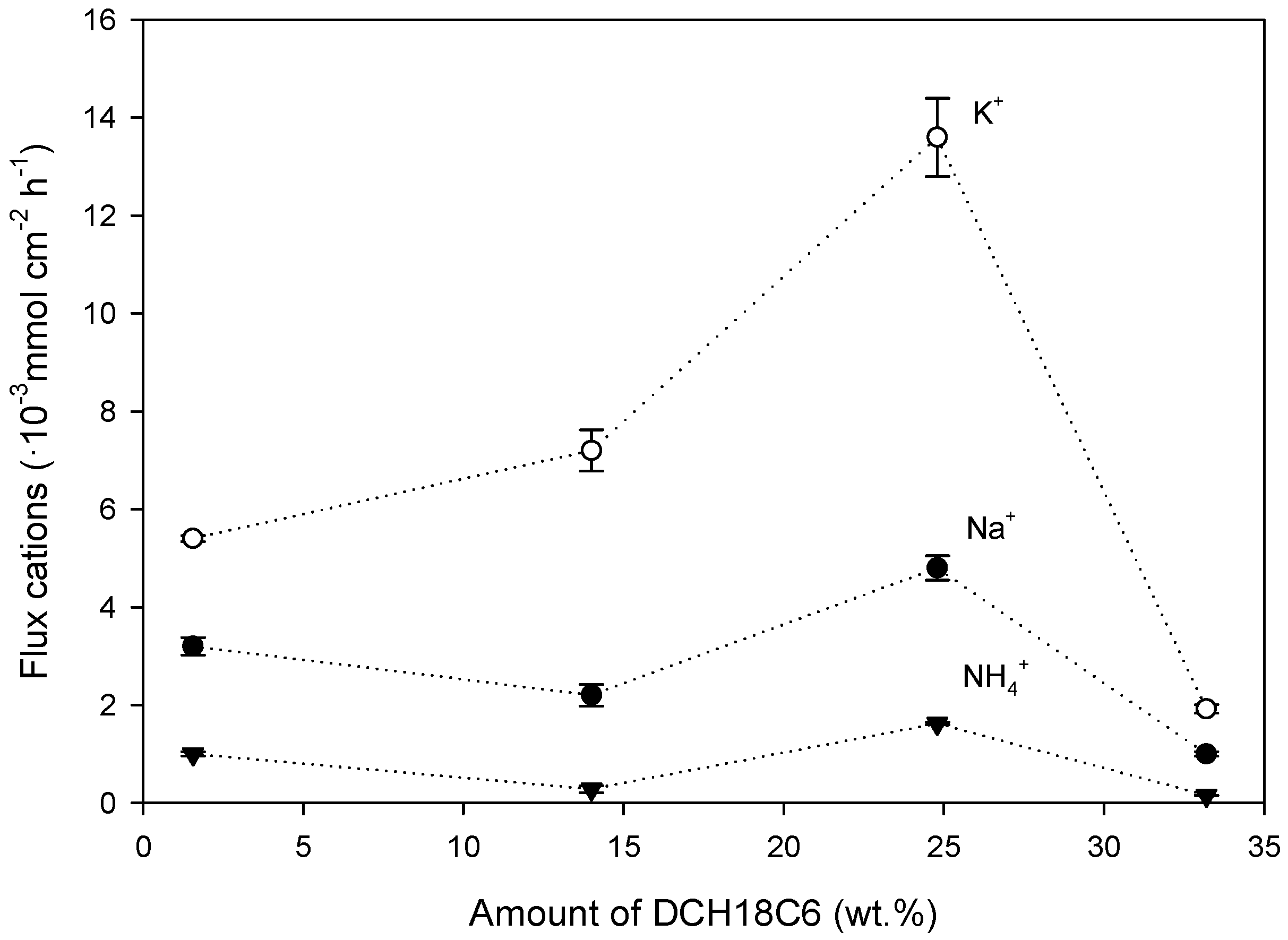 Polymers 08 00076 g003