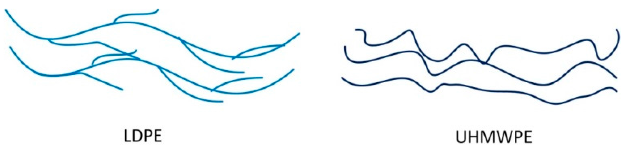 Polymers 08 00077 g001
