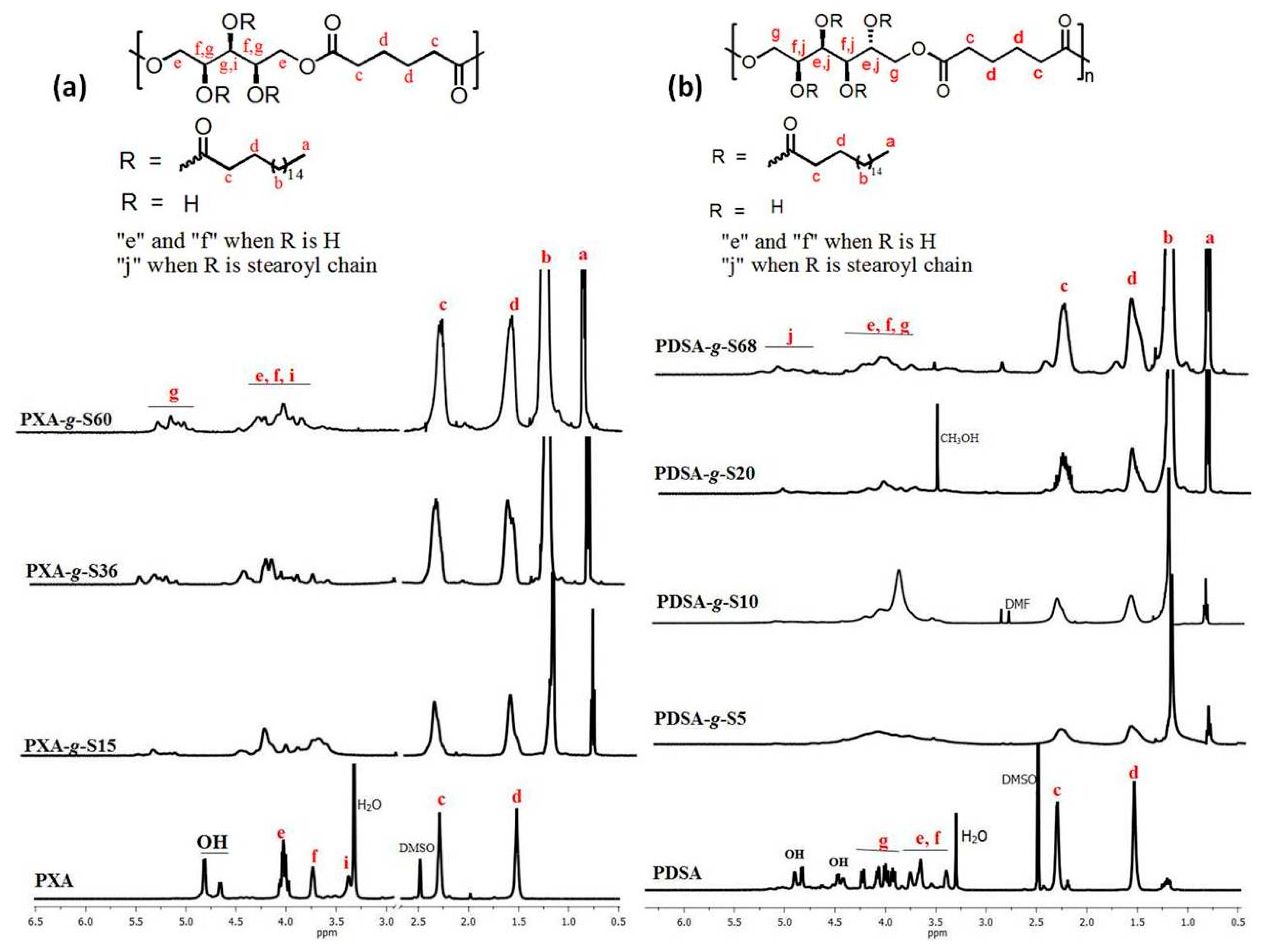 Polymers 08 00080 g001
