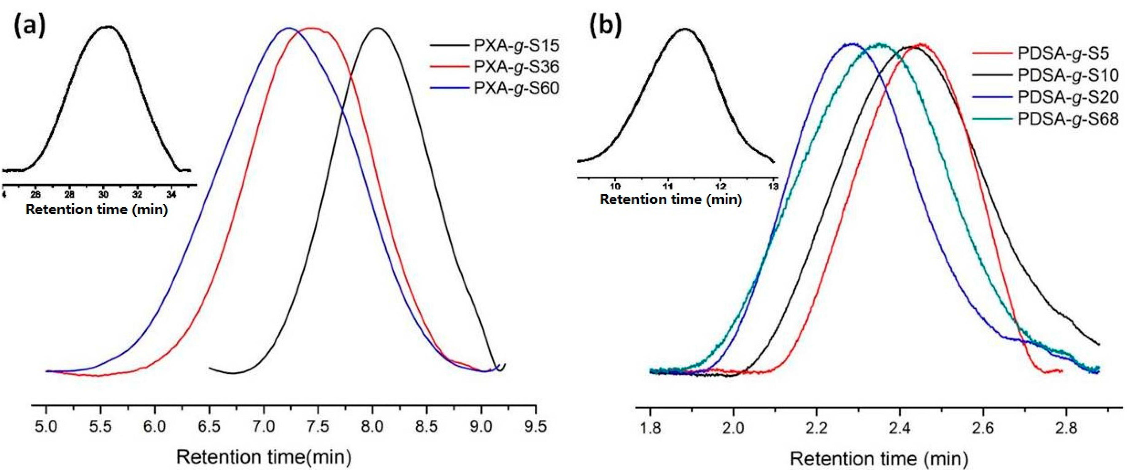 Polymers 08 00080 g002