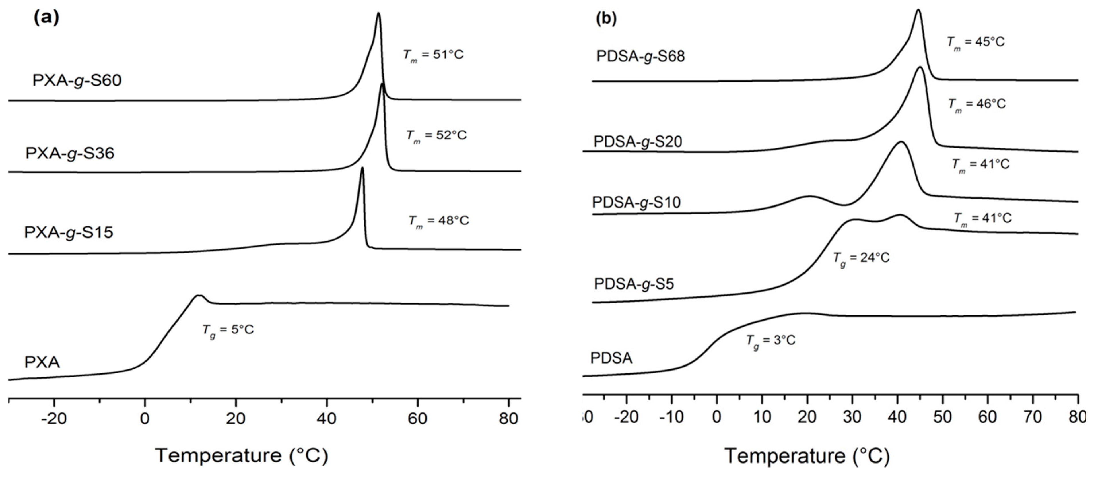 Polymers 08 00080 g003