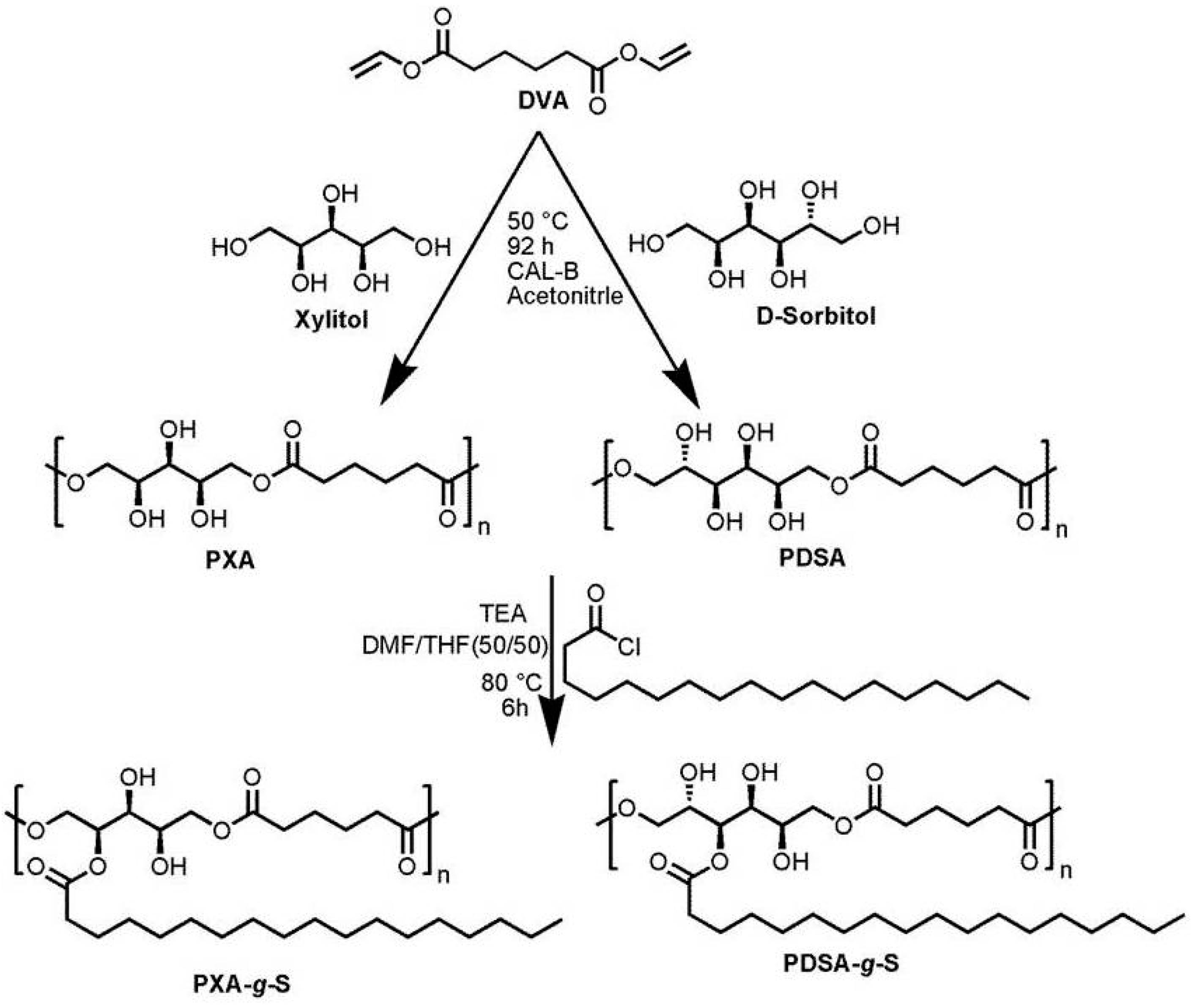 Polymers 08 00080 g007