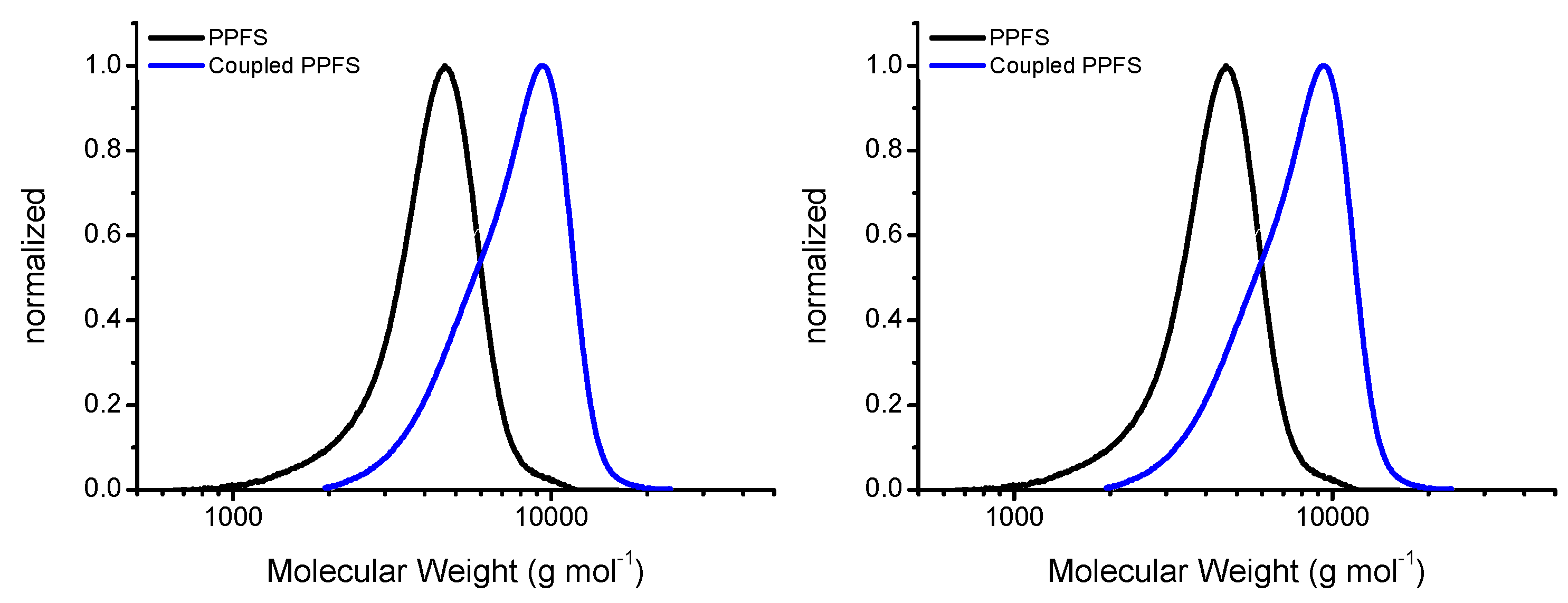 Polymers 08 00081 g001