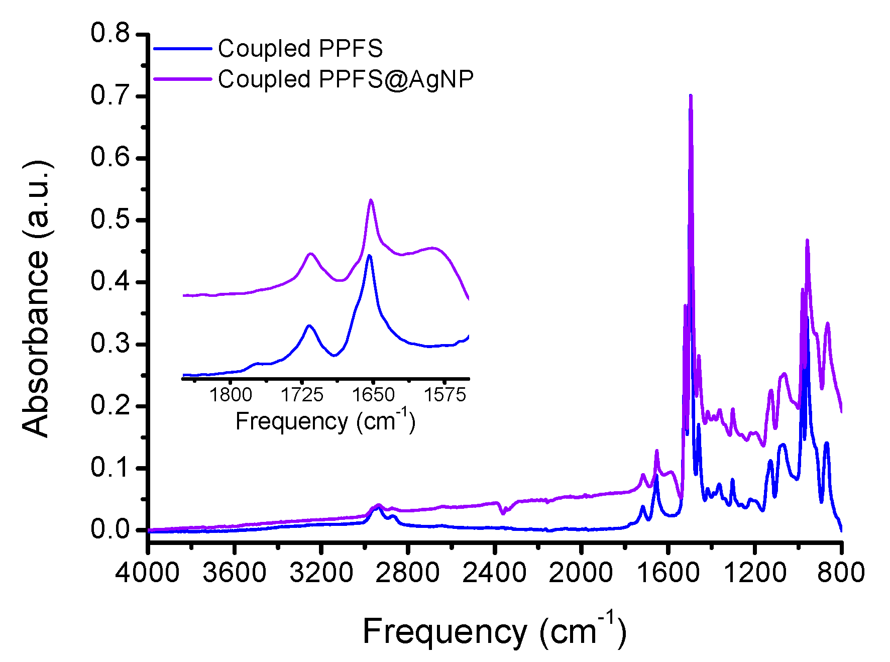 Polymers 08 00081 g002