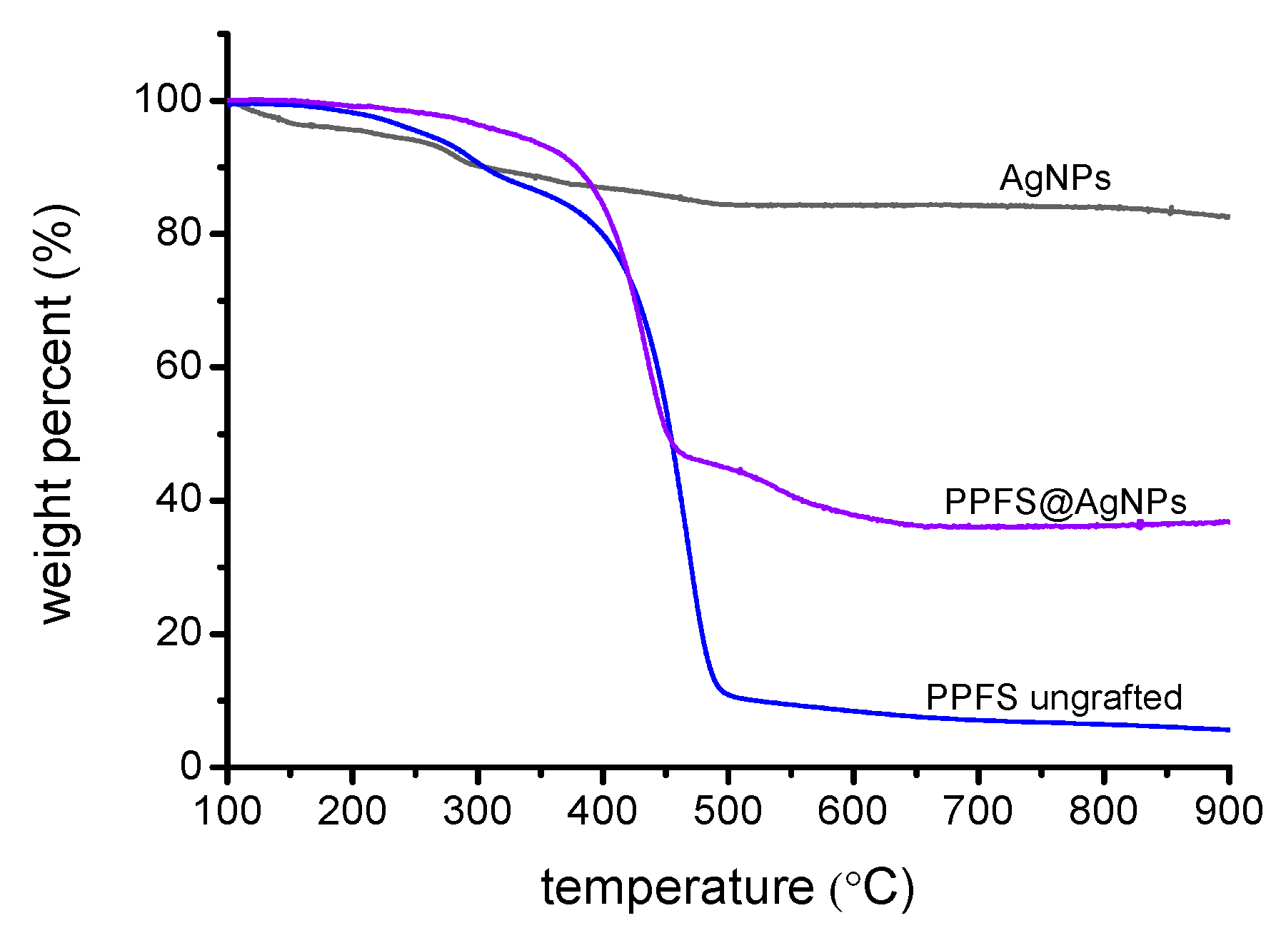 Polymers 08 00081 g004