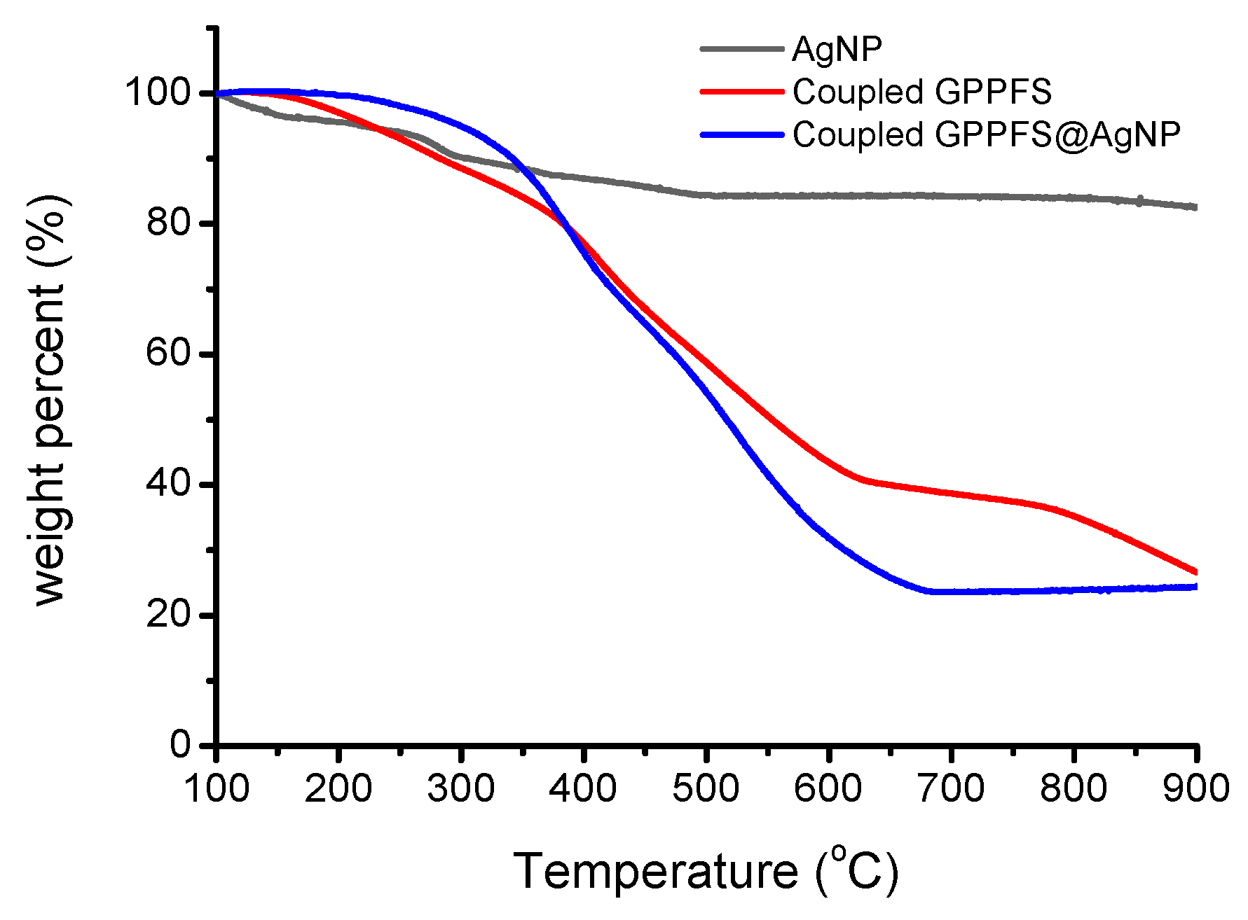 Polymers 08 00081 g006
