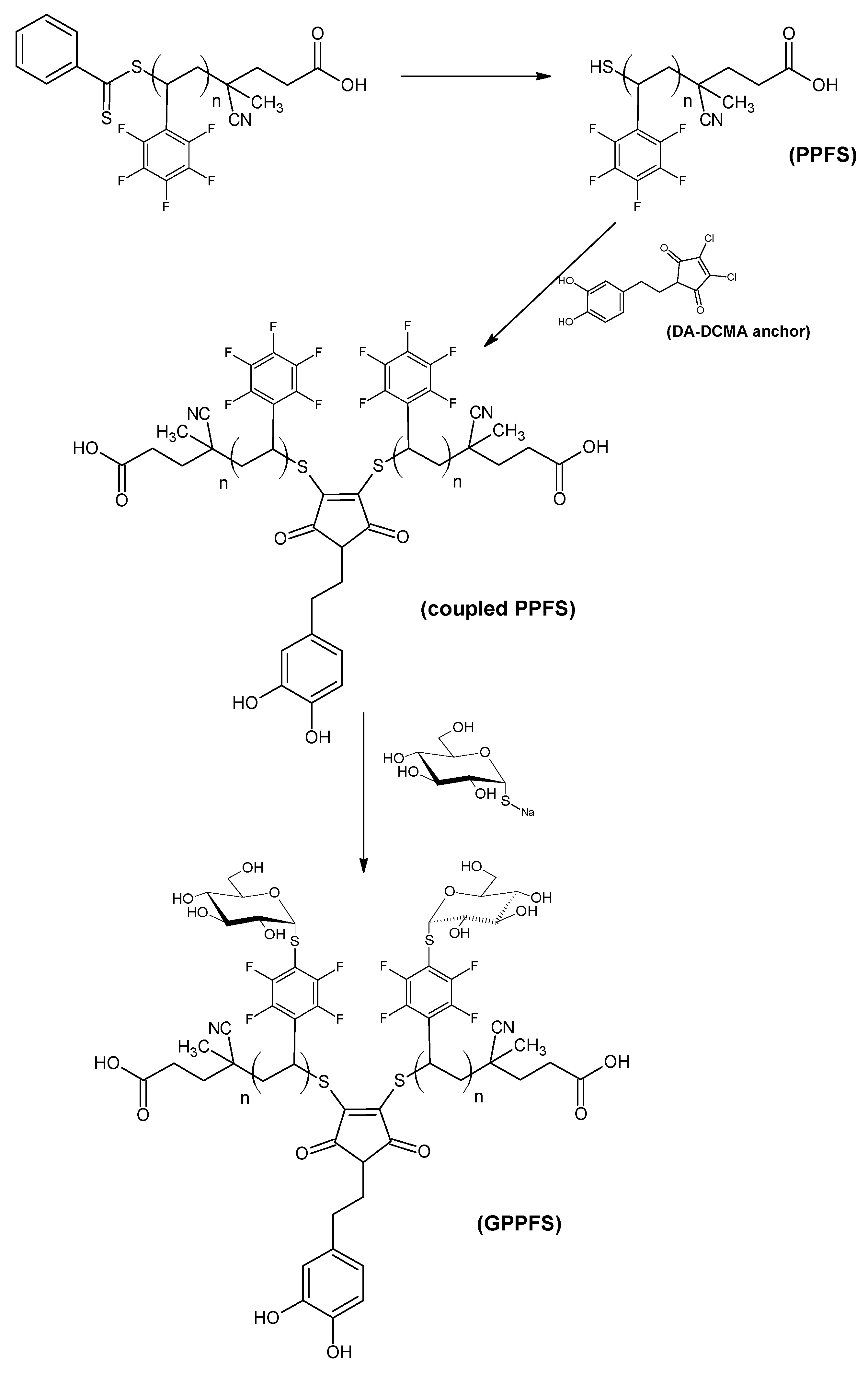 Polymers 08 00081 g007