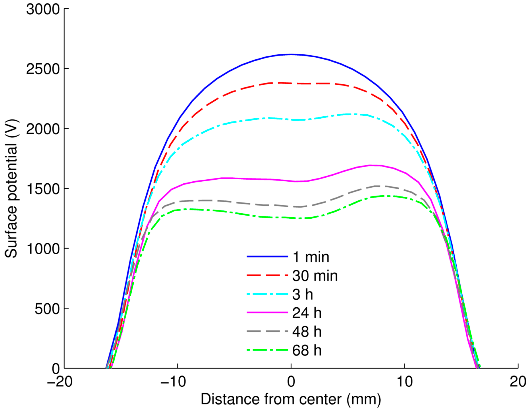 Polymers 08 00087 g008