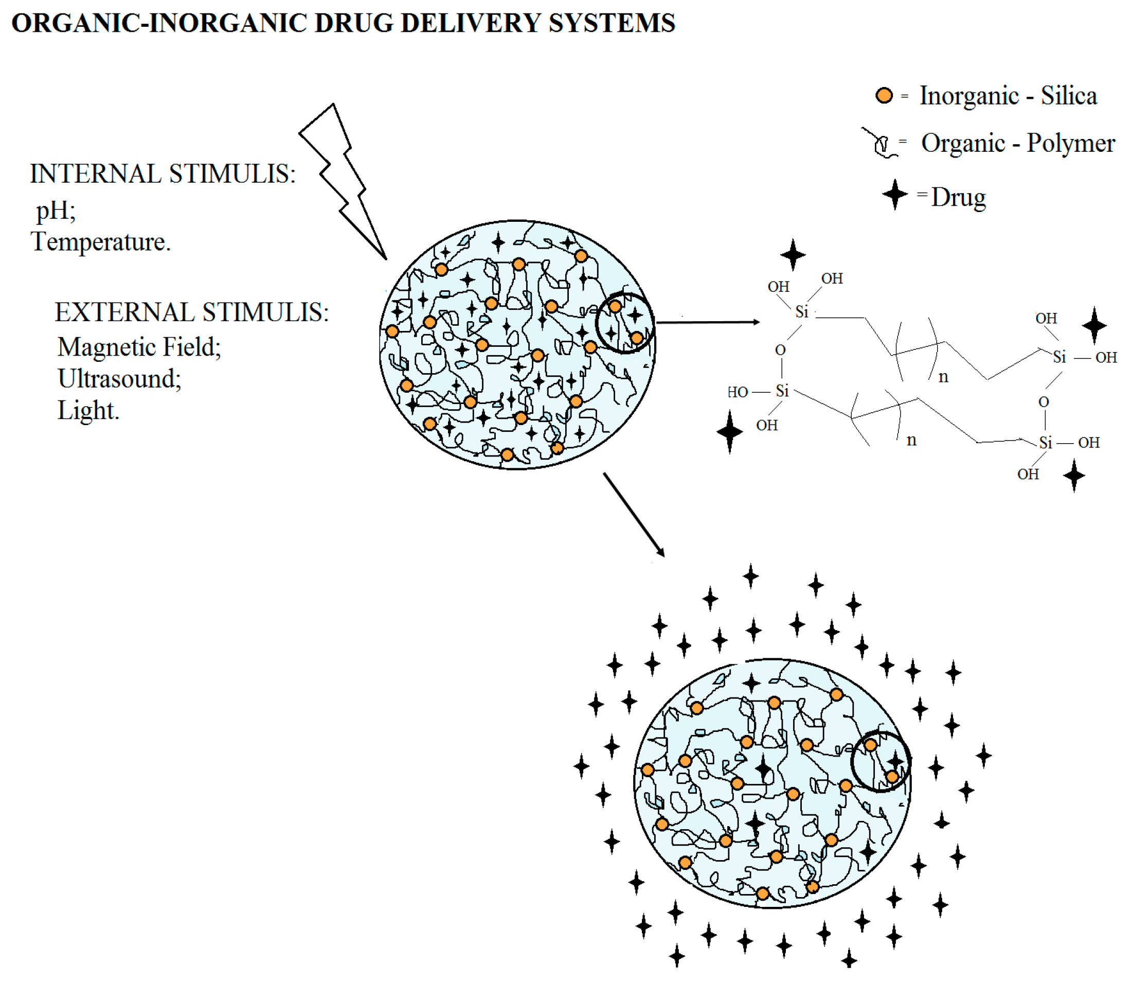 Polymers 08 00091 g003