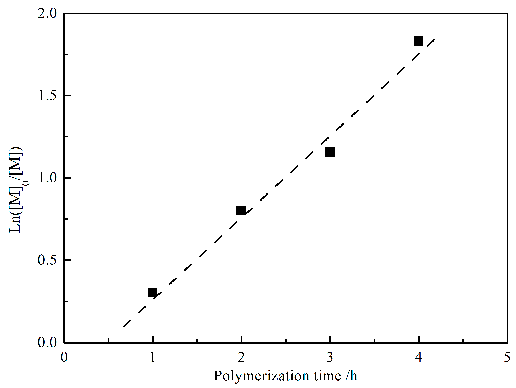 Polymers 08 00093 g001