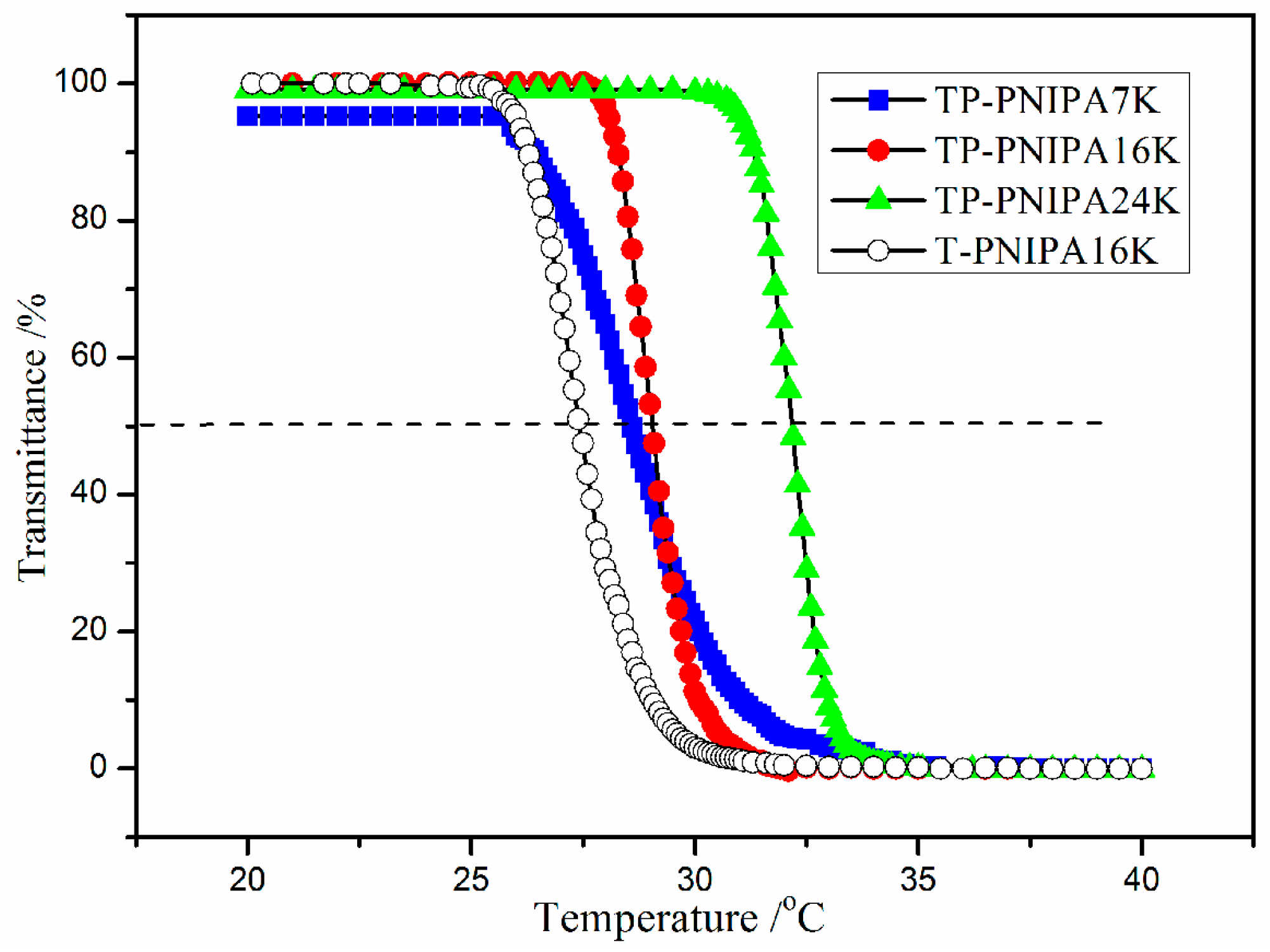 Polymers 08 00093 g004