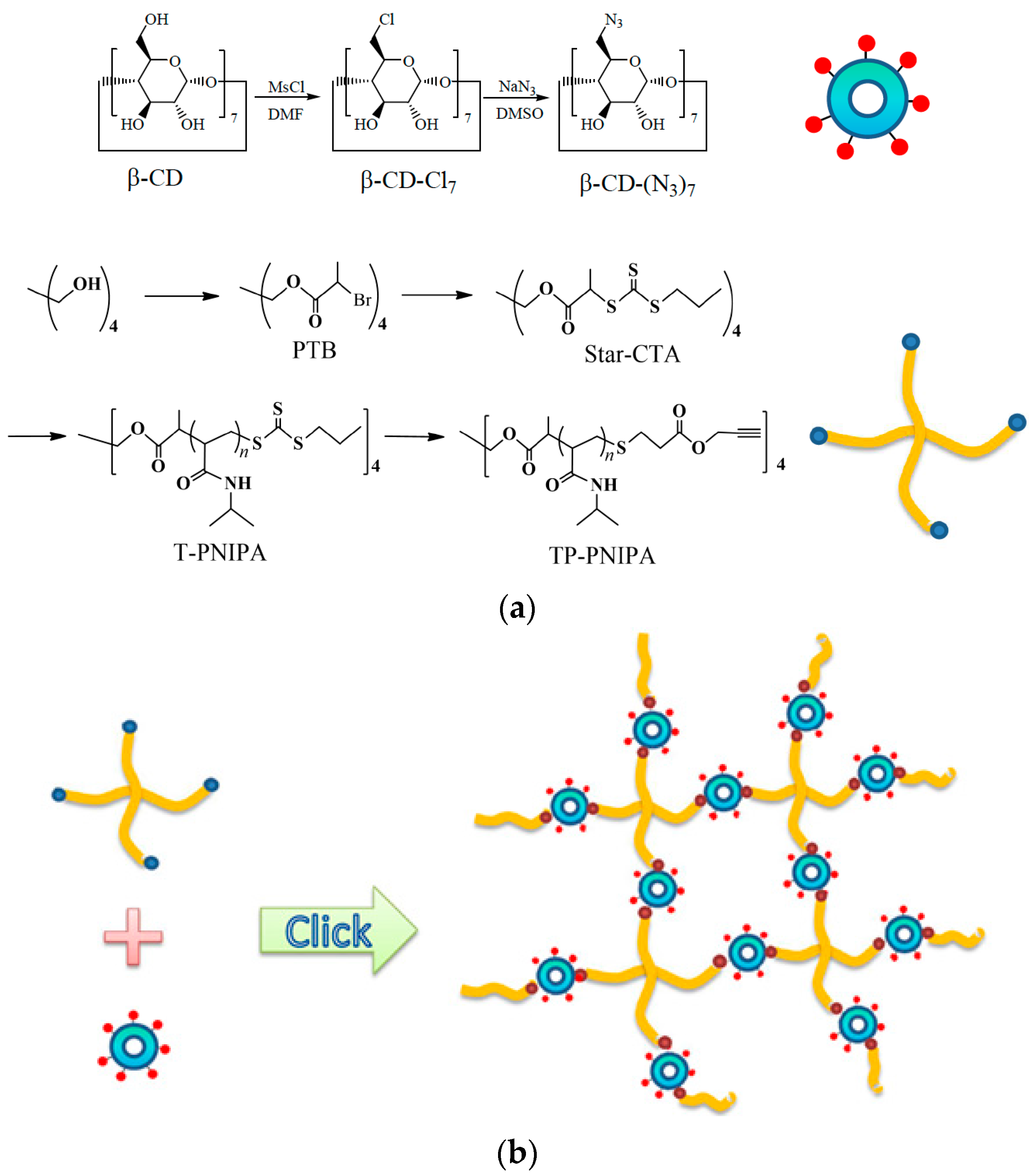 Polymers 08 00093 g007
