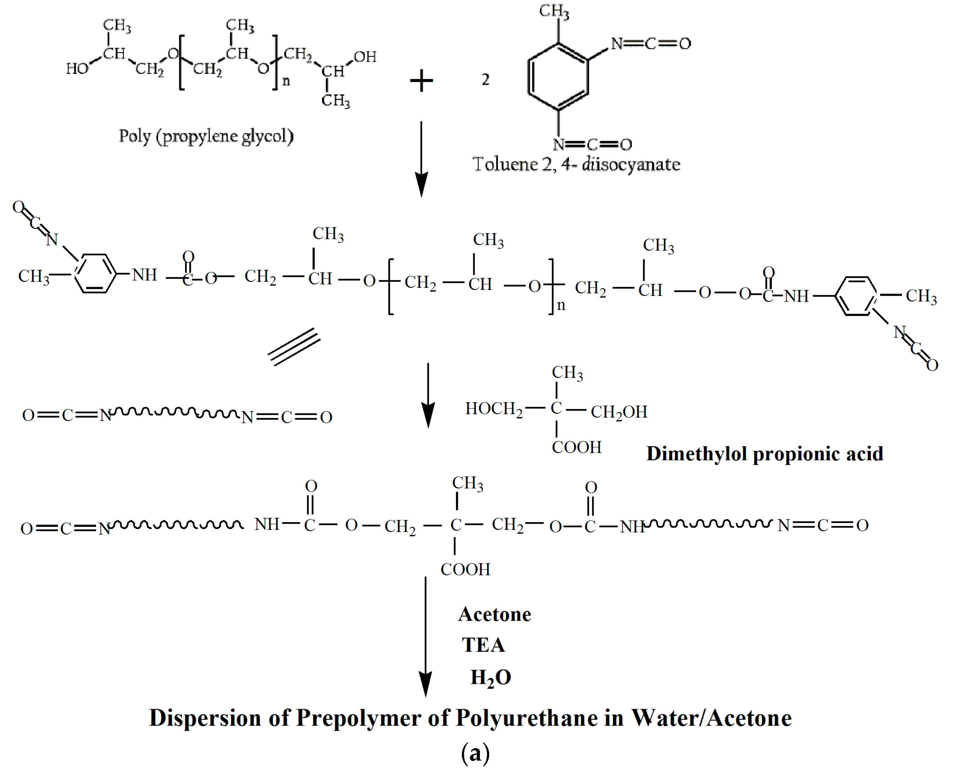 Polymers 08 00094 g001a