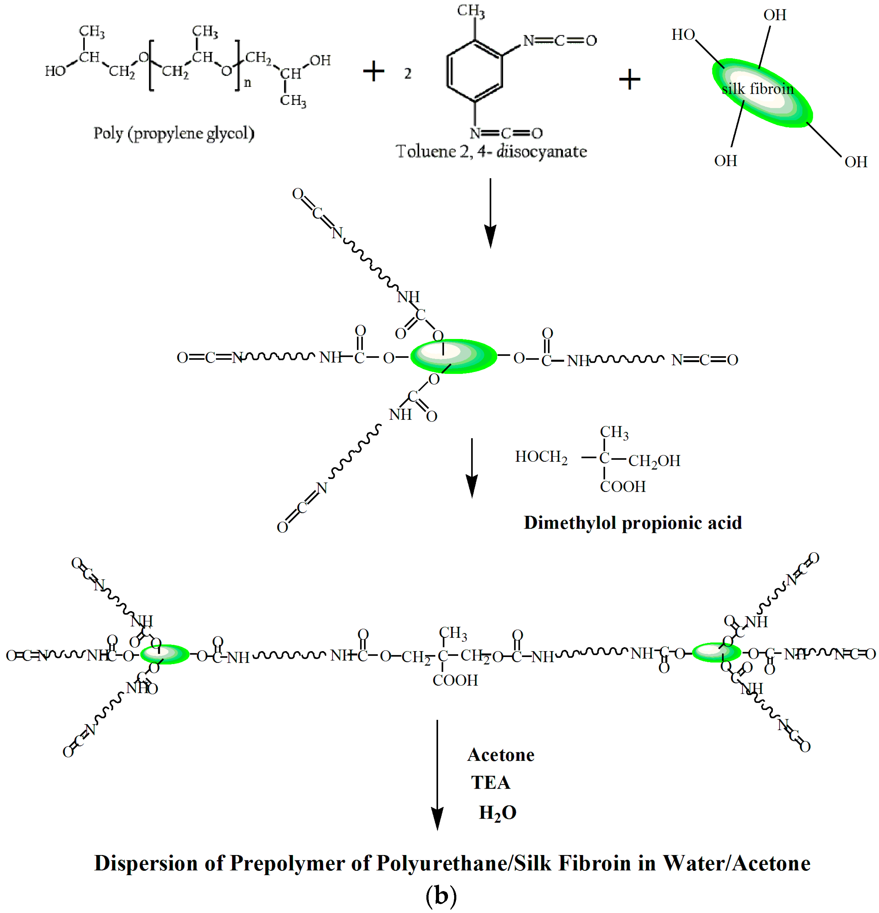 Polymers 08 00094 g001b