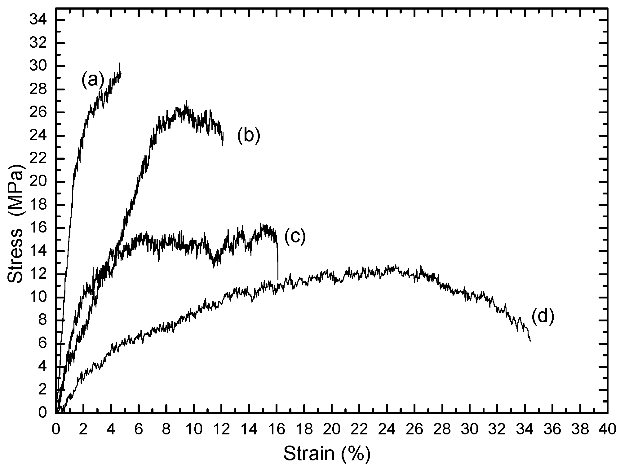 Polymers 08 00097 g005