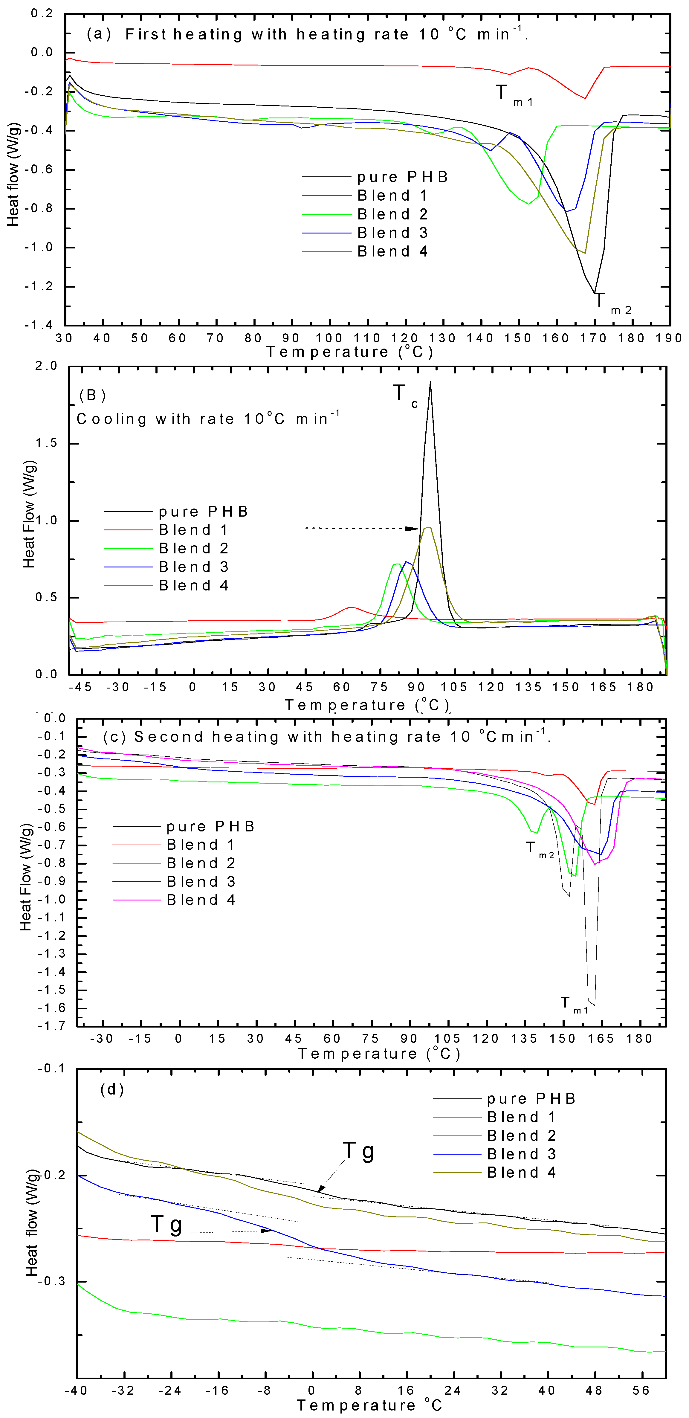 Polymers 08 00097 g007