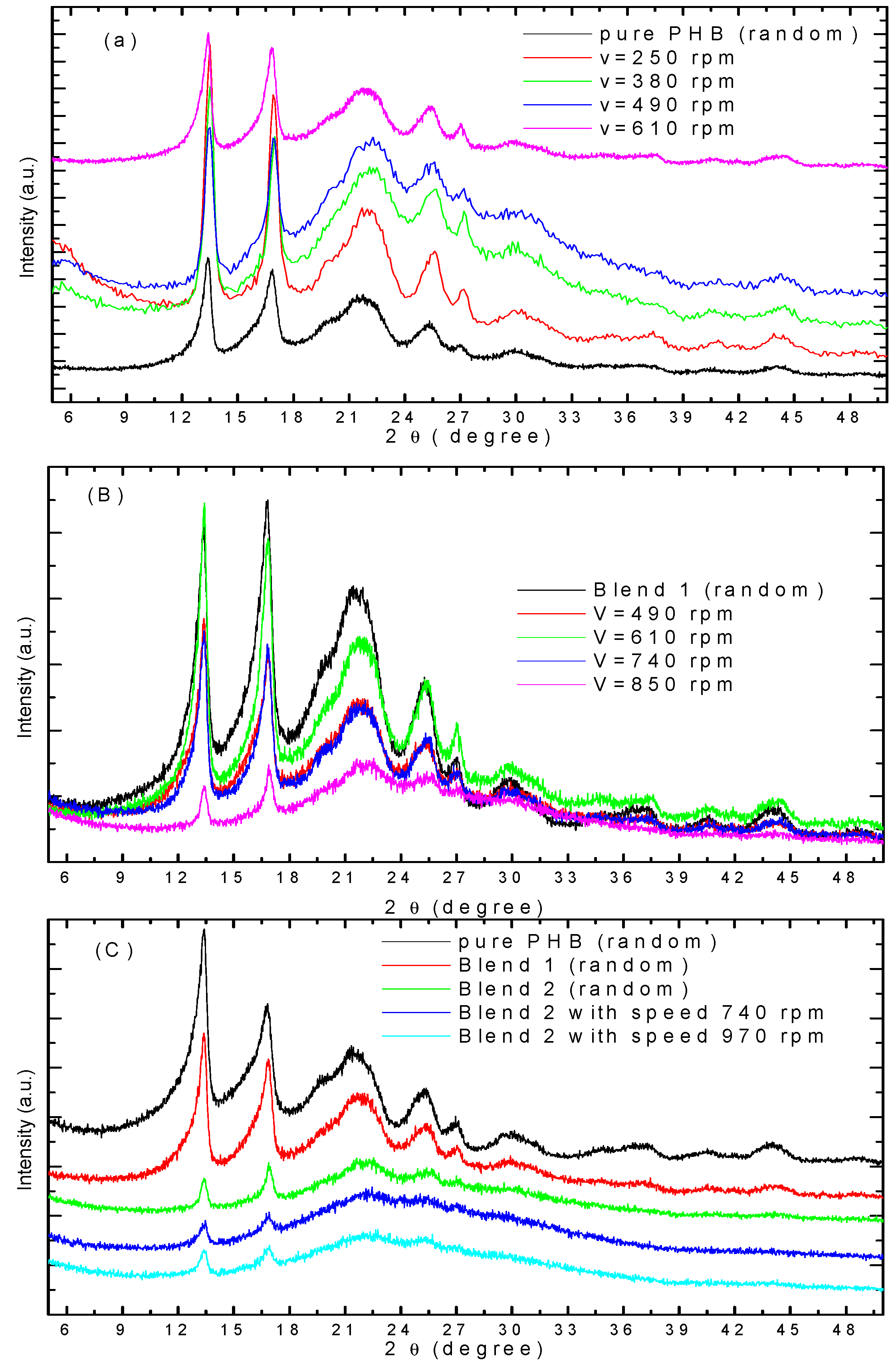 Polymers 08 00097 g008