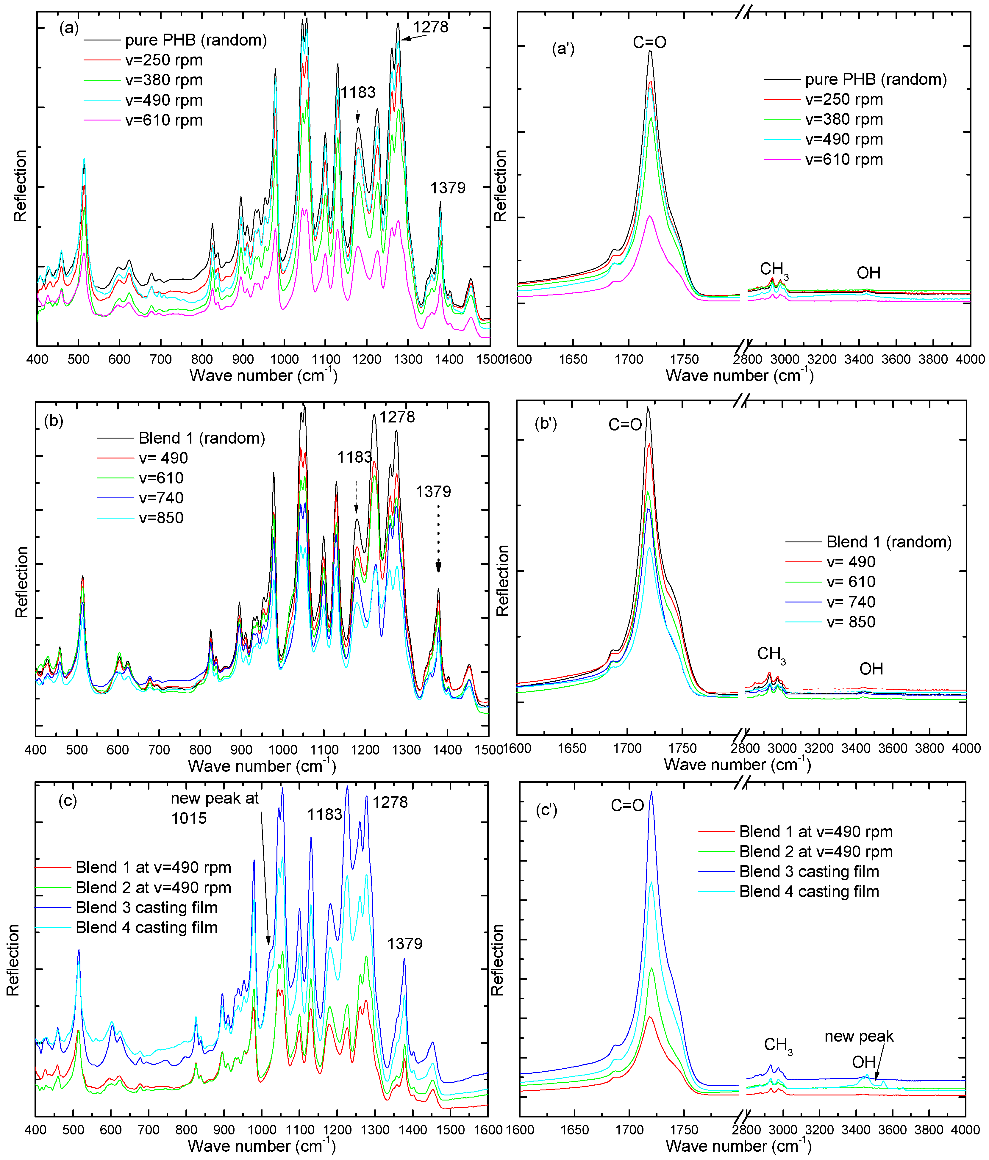 Polymers 08 00097 g009