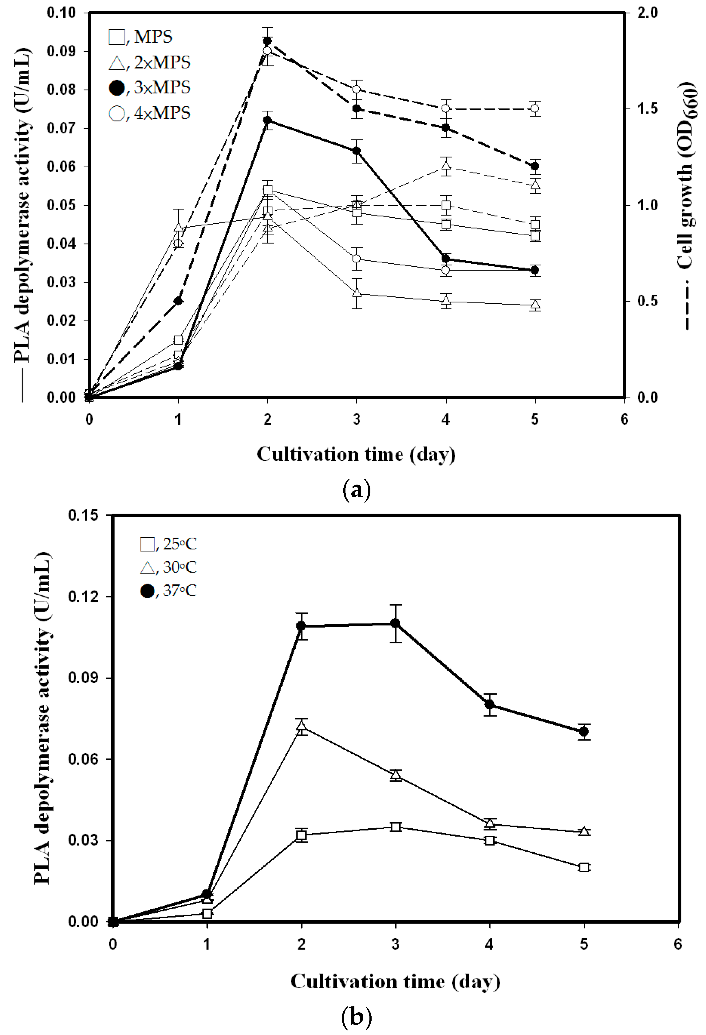Polymers 08 00098 g001