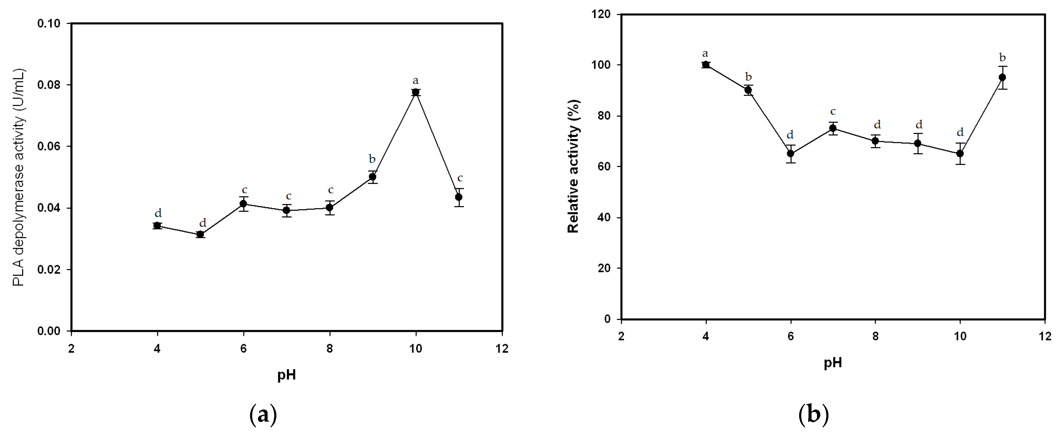 Polymers 08 00098 g004a