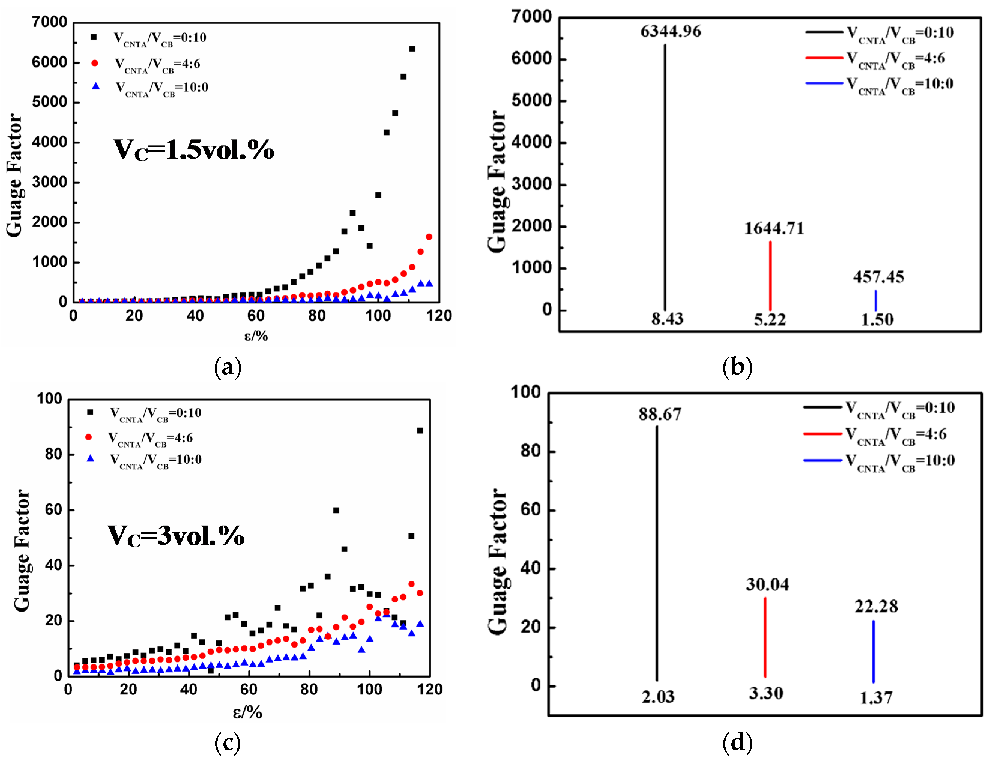 Polymers 08 00100 g003a