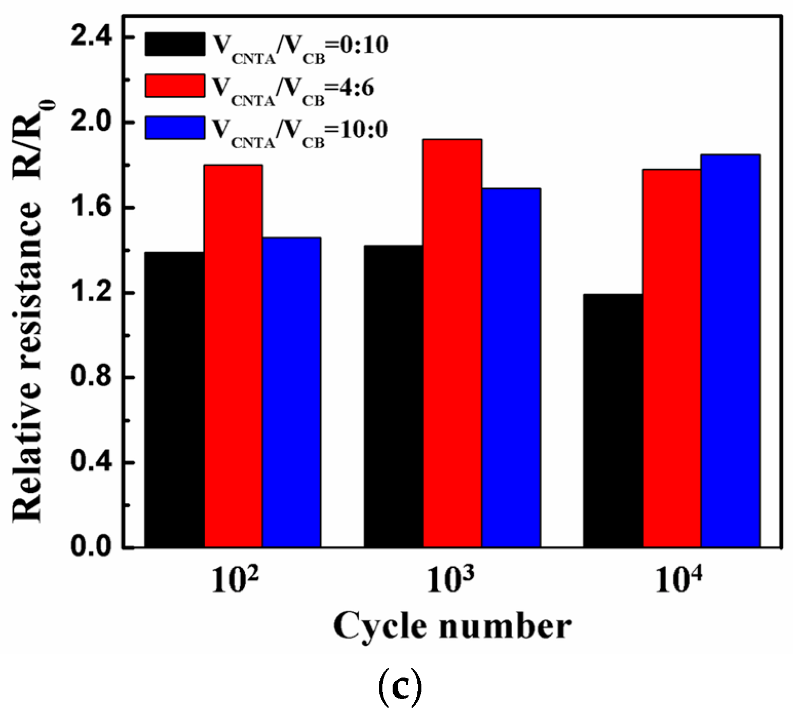 Polymers 08 00100 g005b