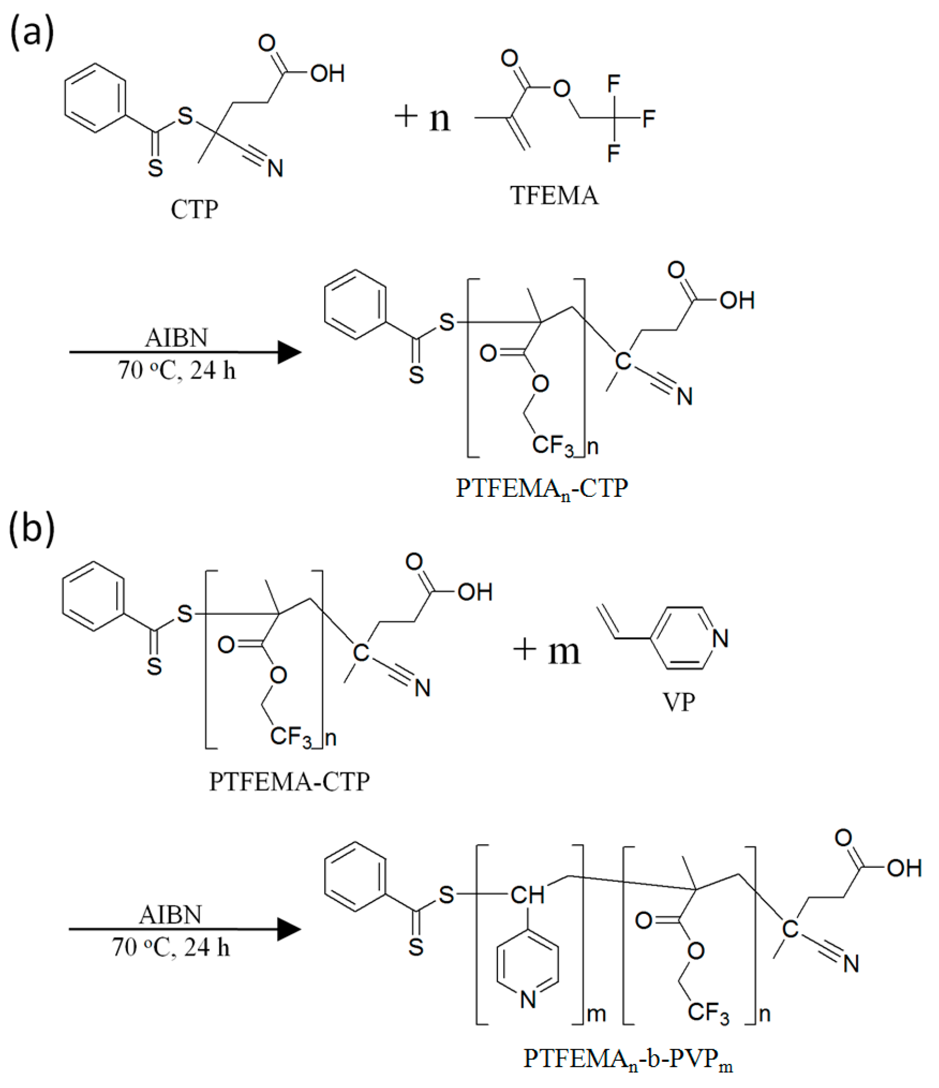 Polymers 08 00101 g001