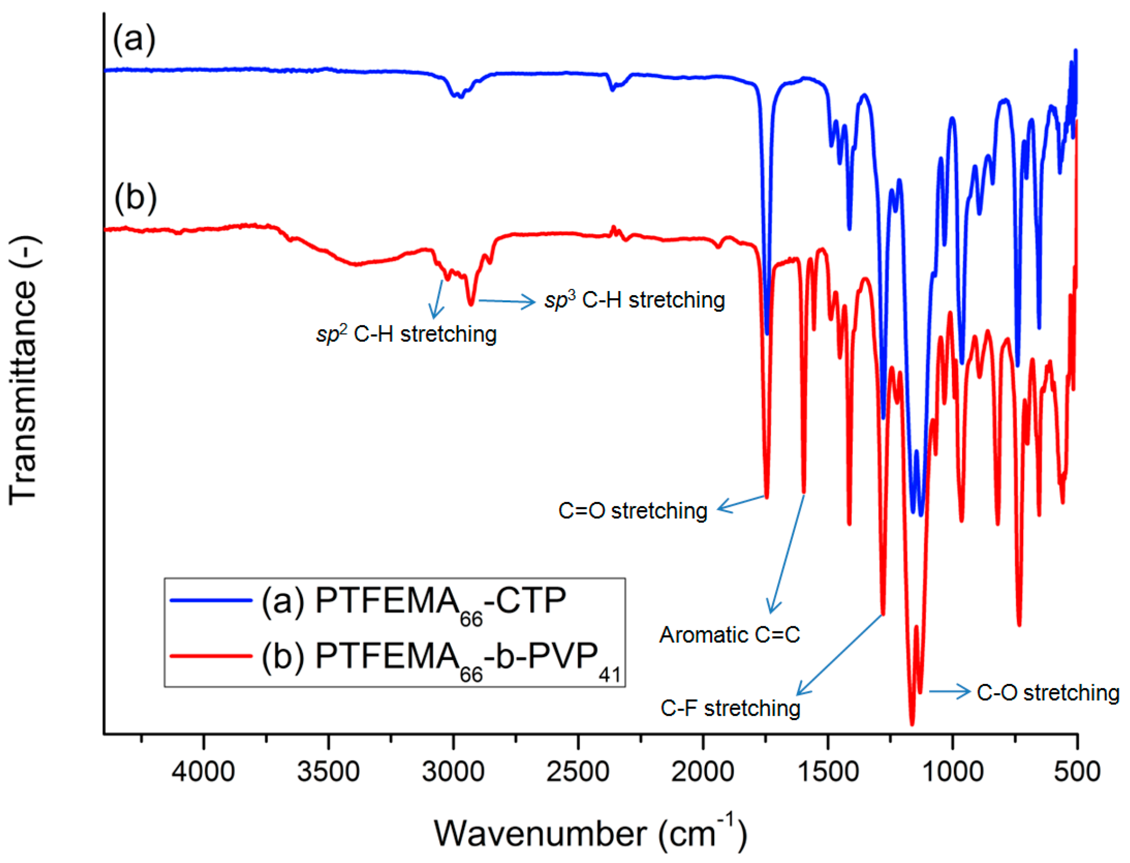 Polymers 08 00101 g004