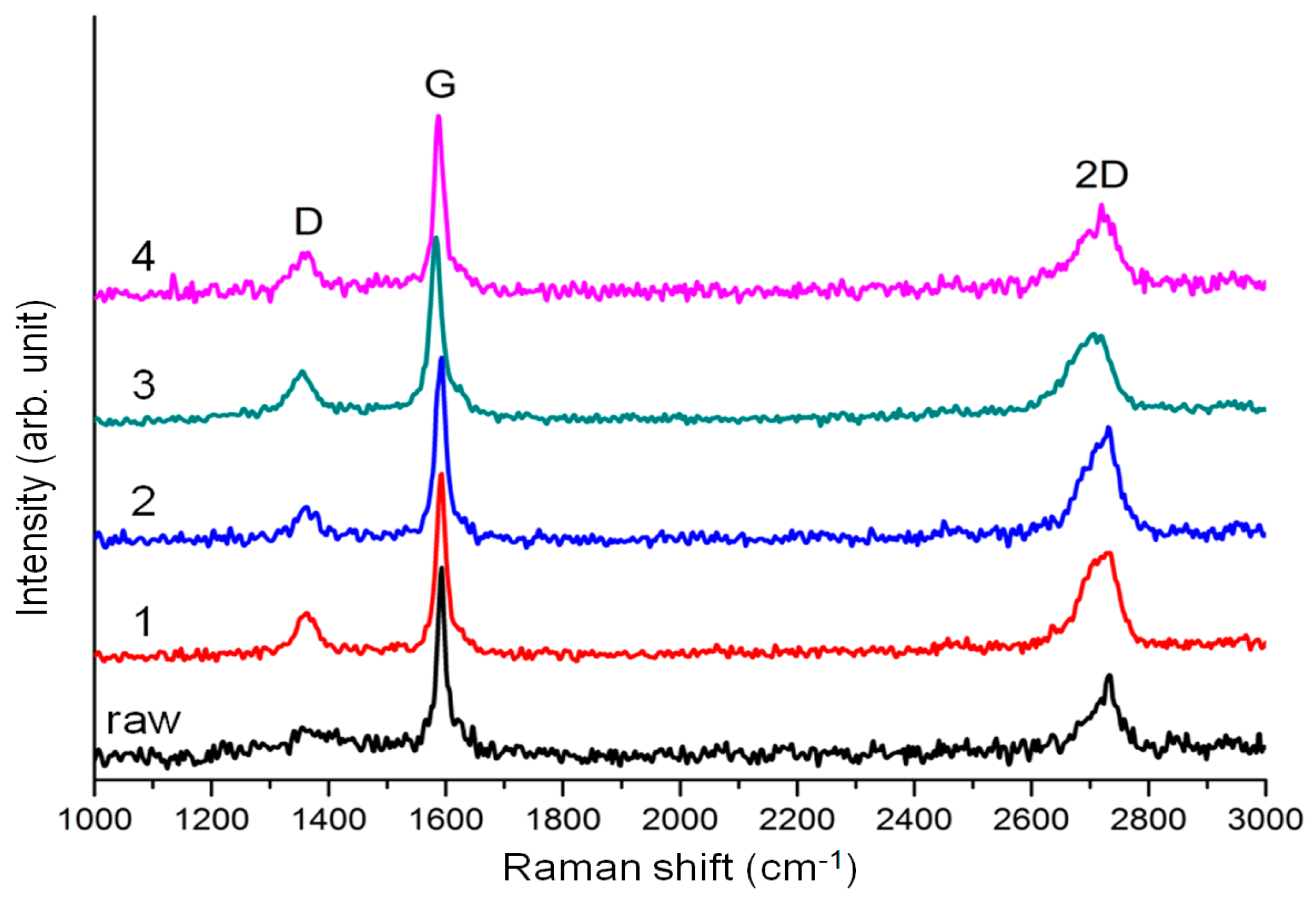 Polymers 08 00101 g007