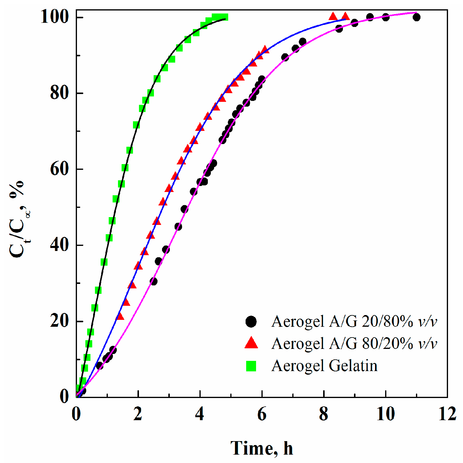 Polymers 08 00106 g003