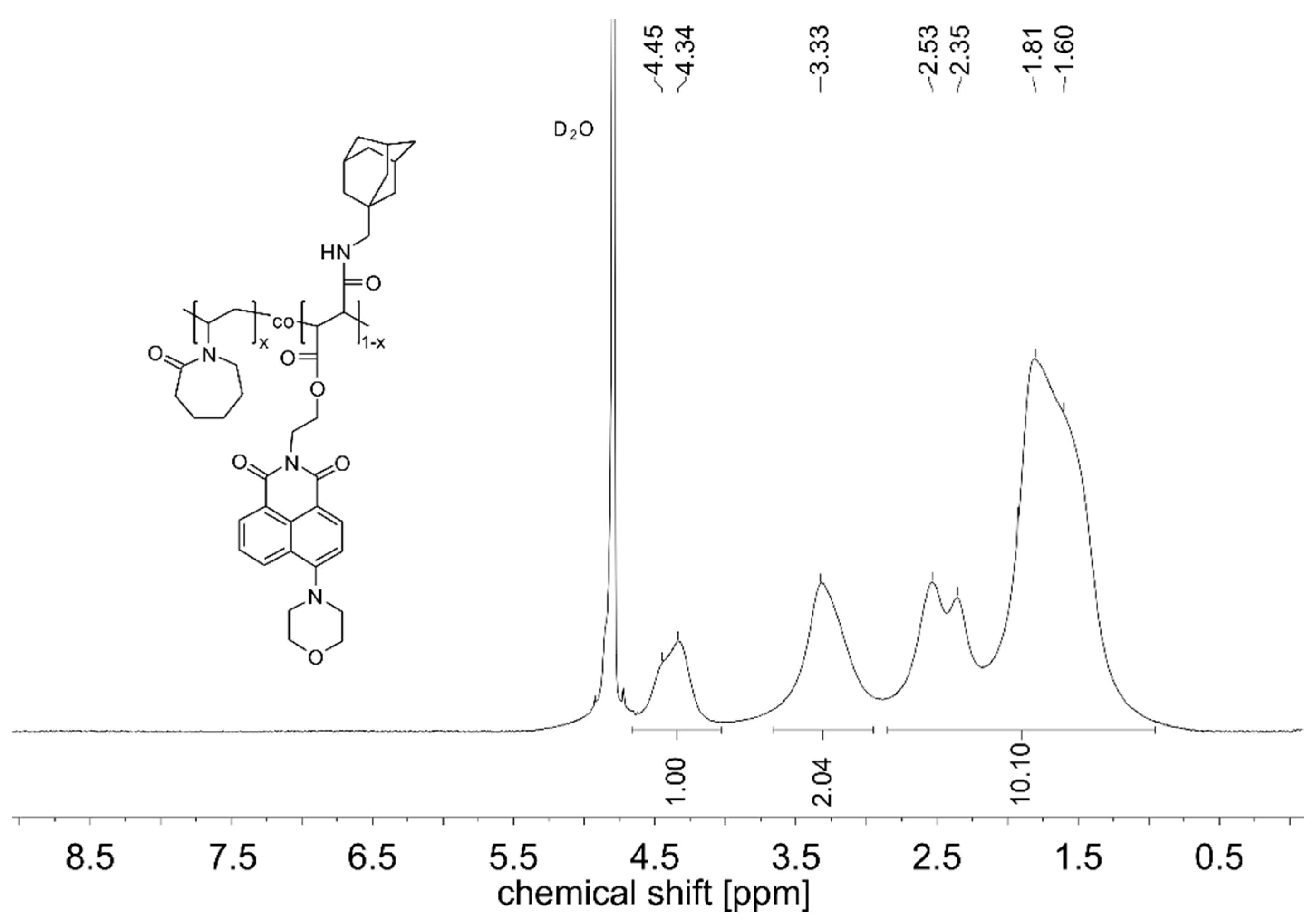 Polymers 08 00109 g002